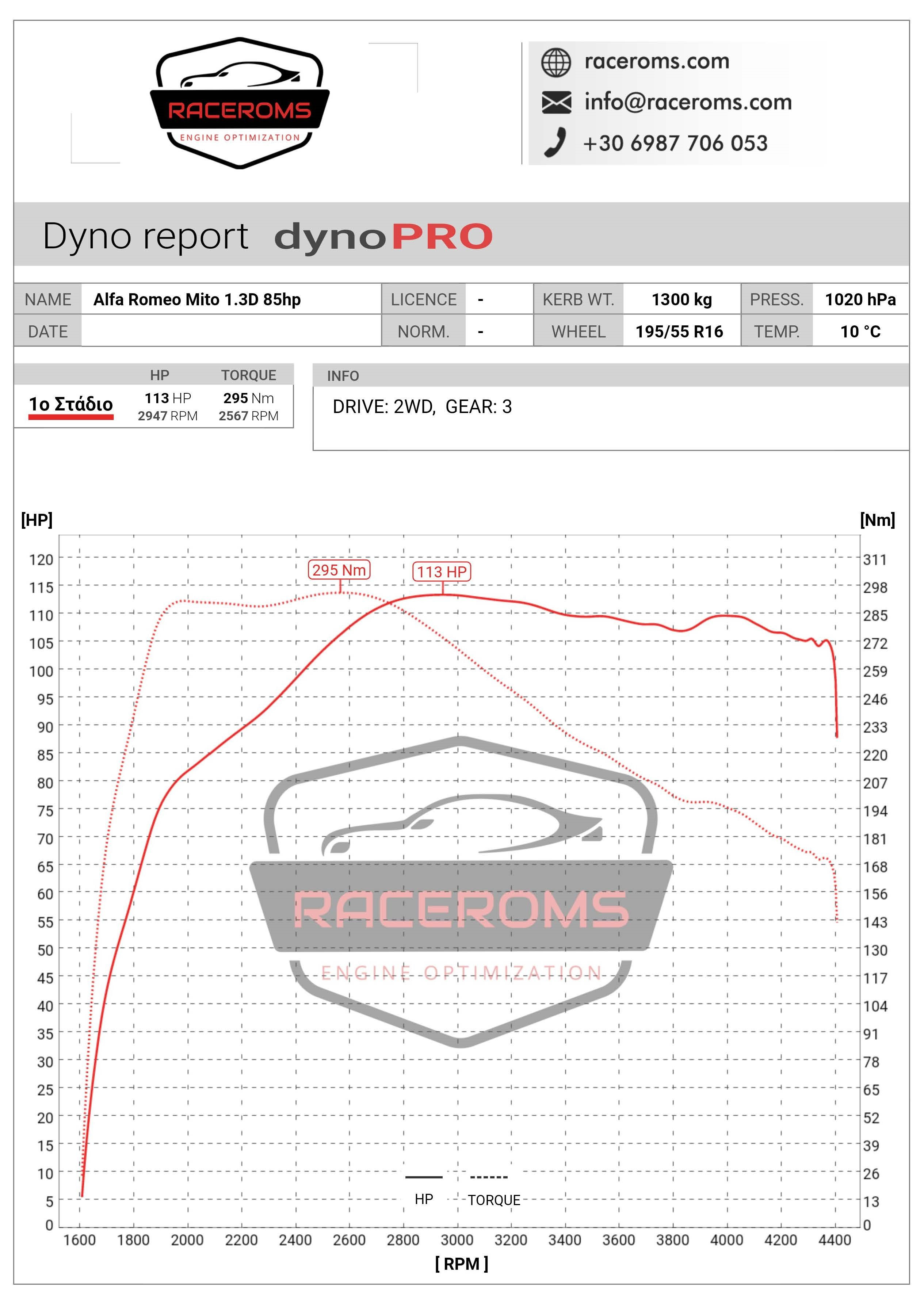 Dyno graph