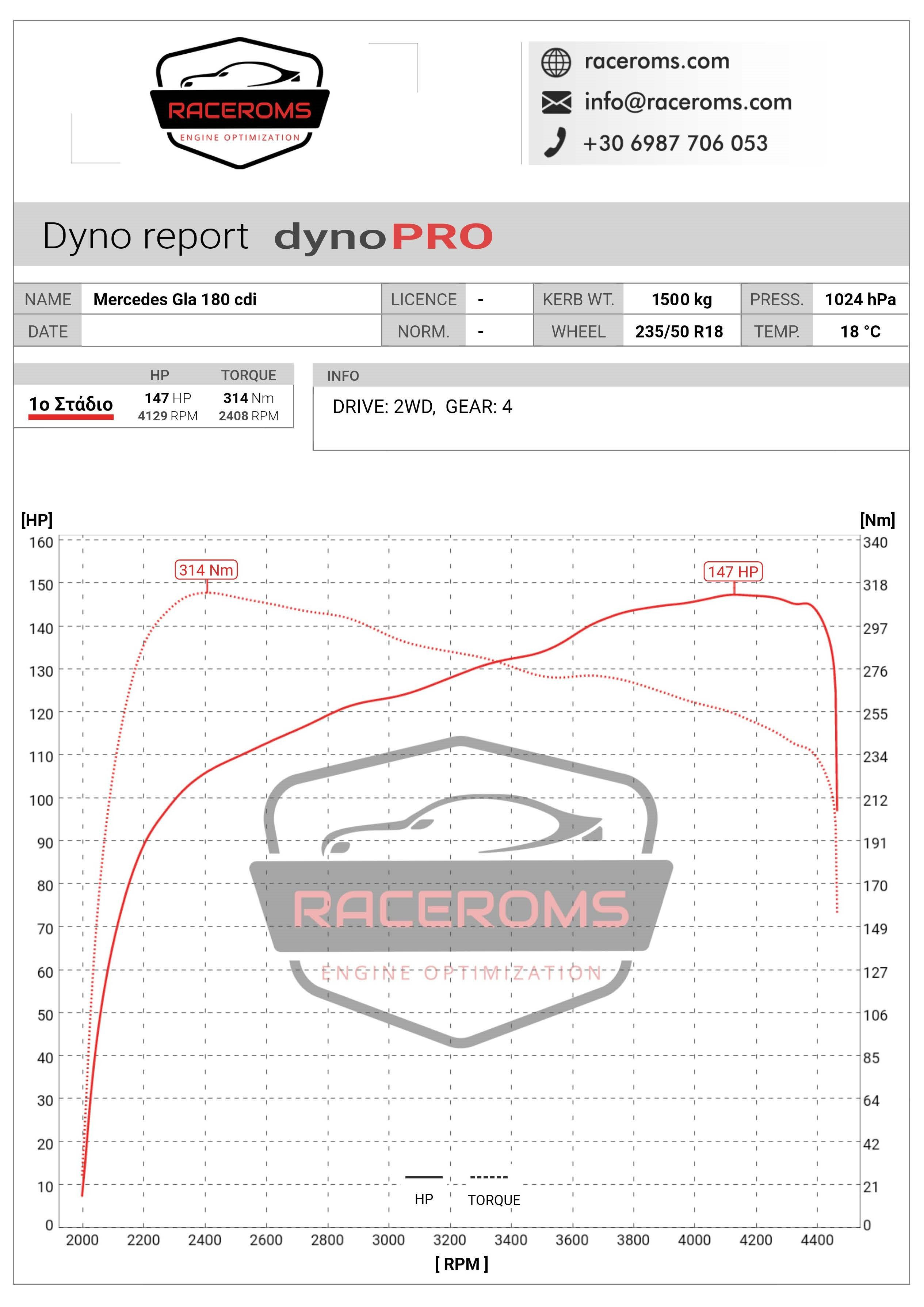 Dyno graph