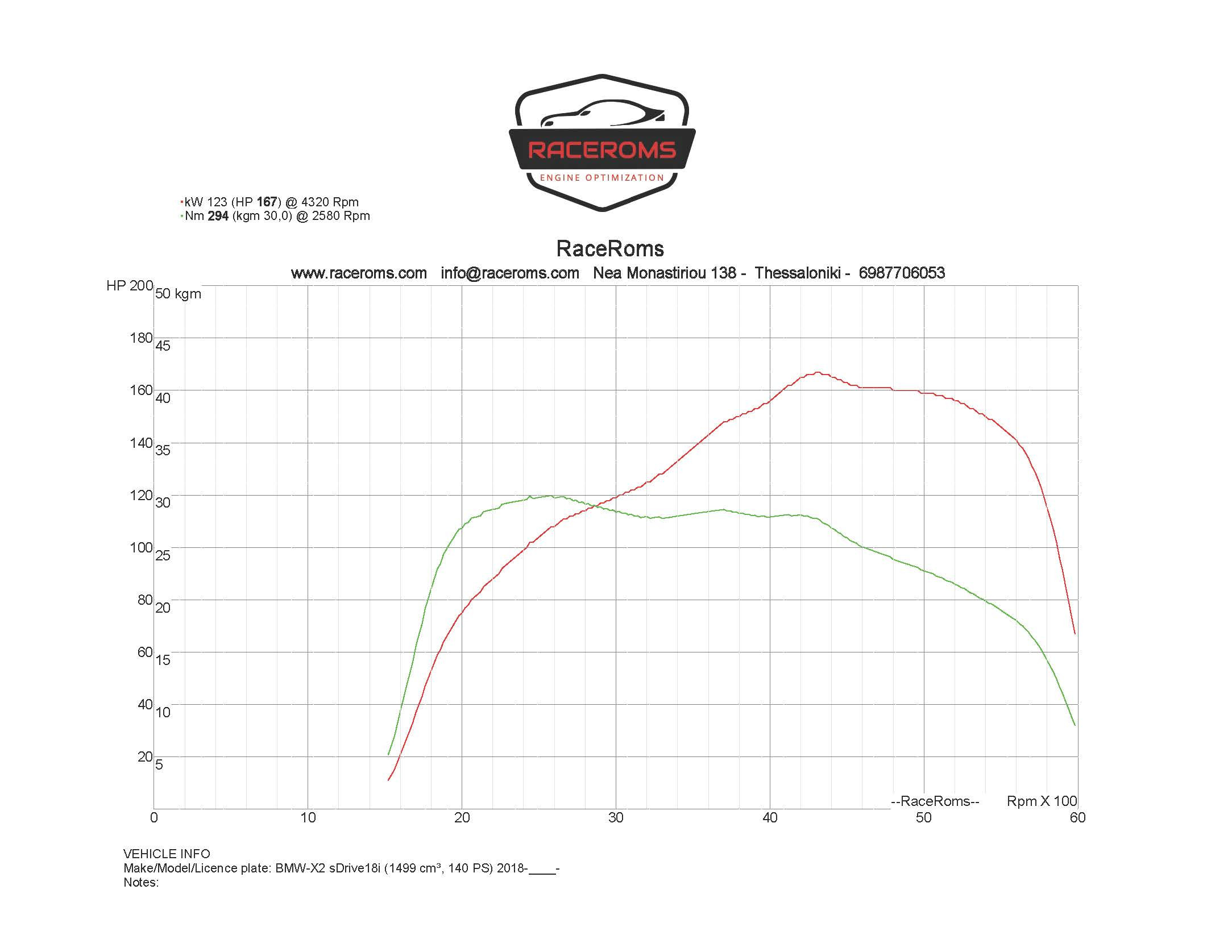Dyno graph