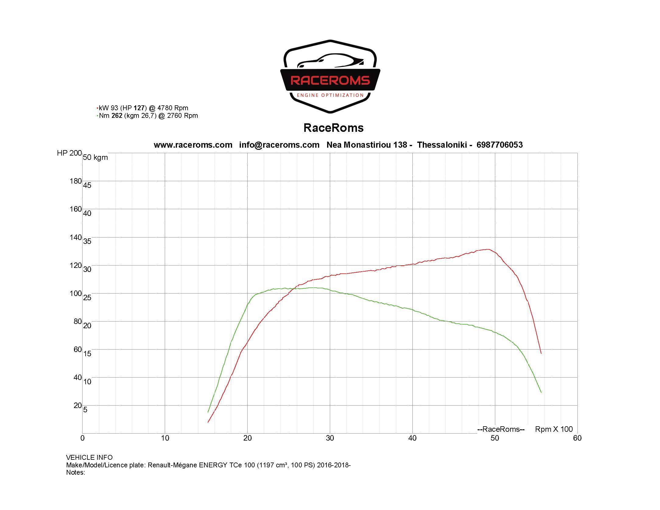 Dyno graph
