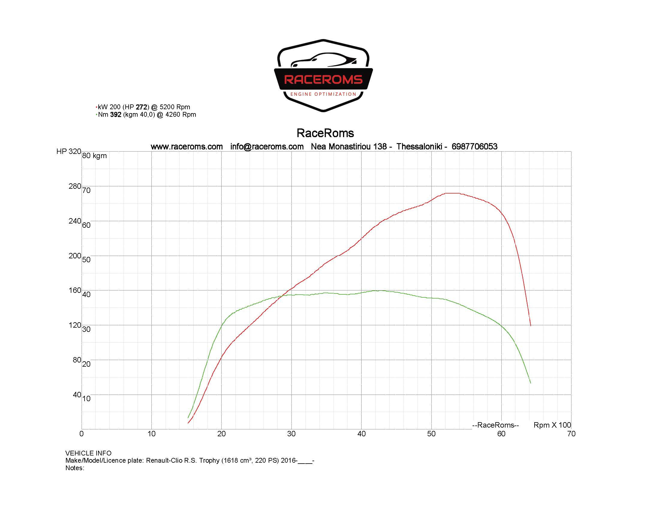Dyno graph