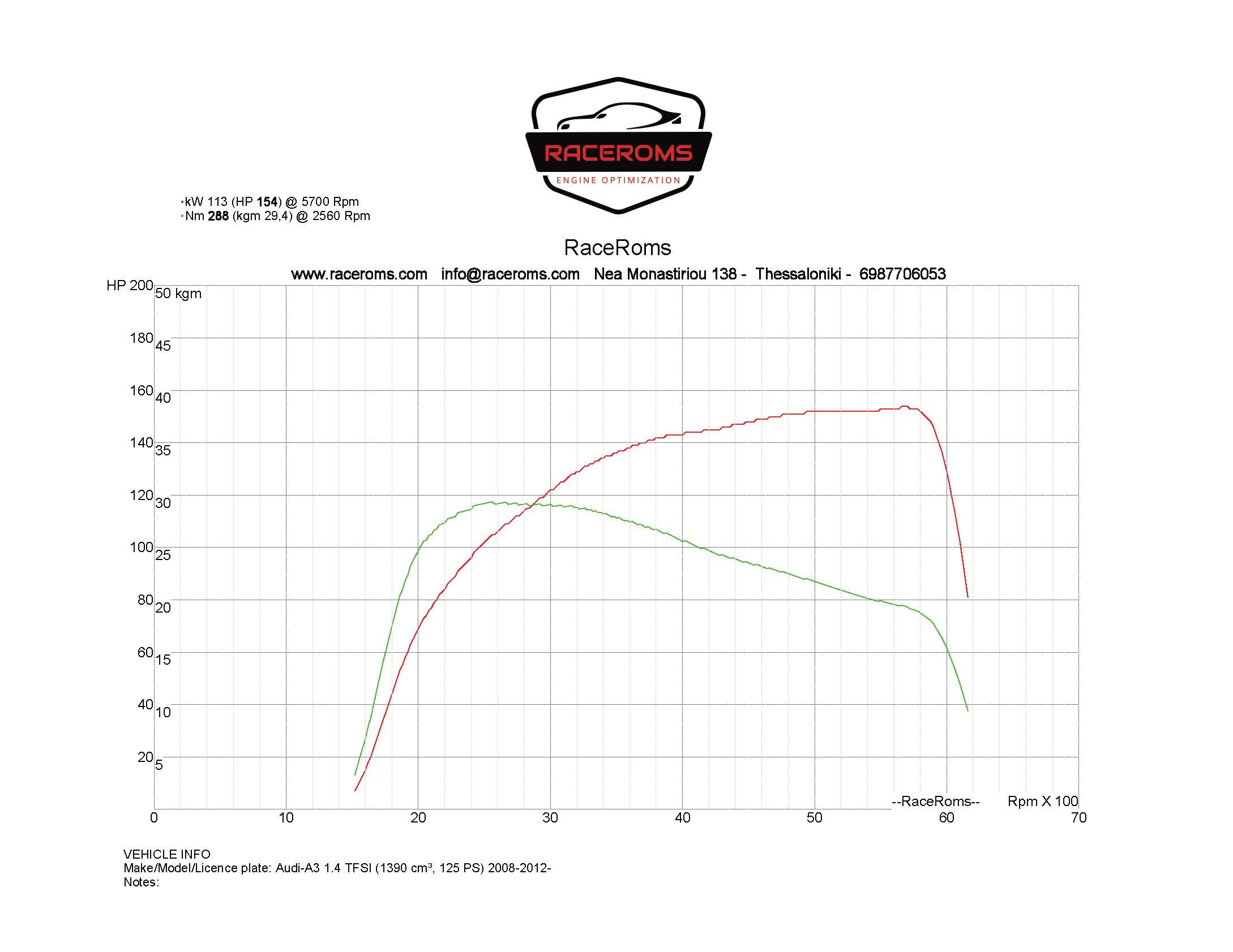 Dyno graph