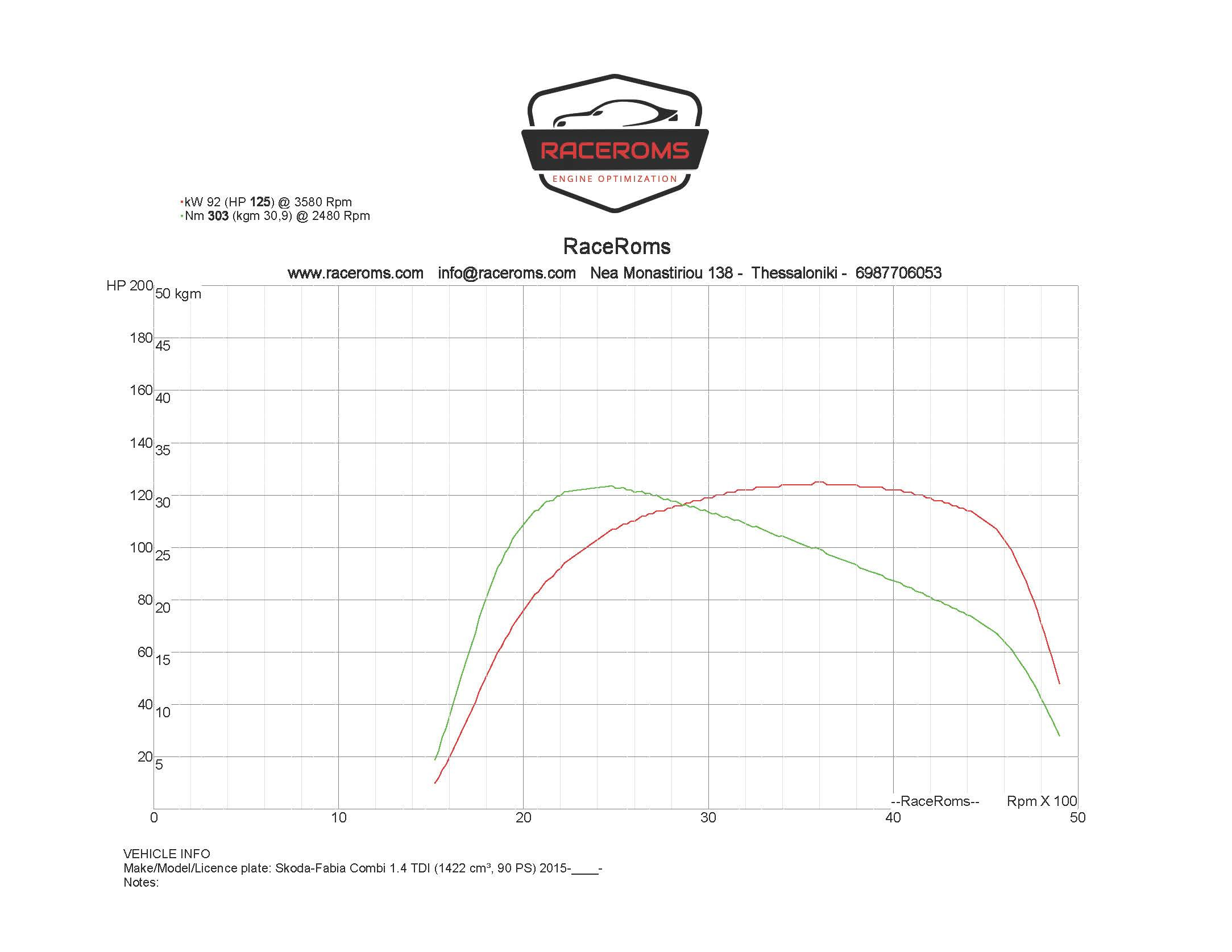 Dyno graph