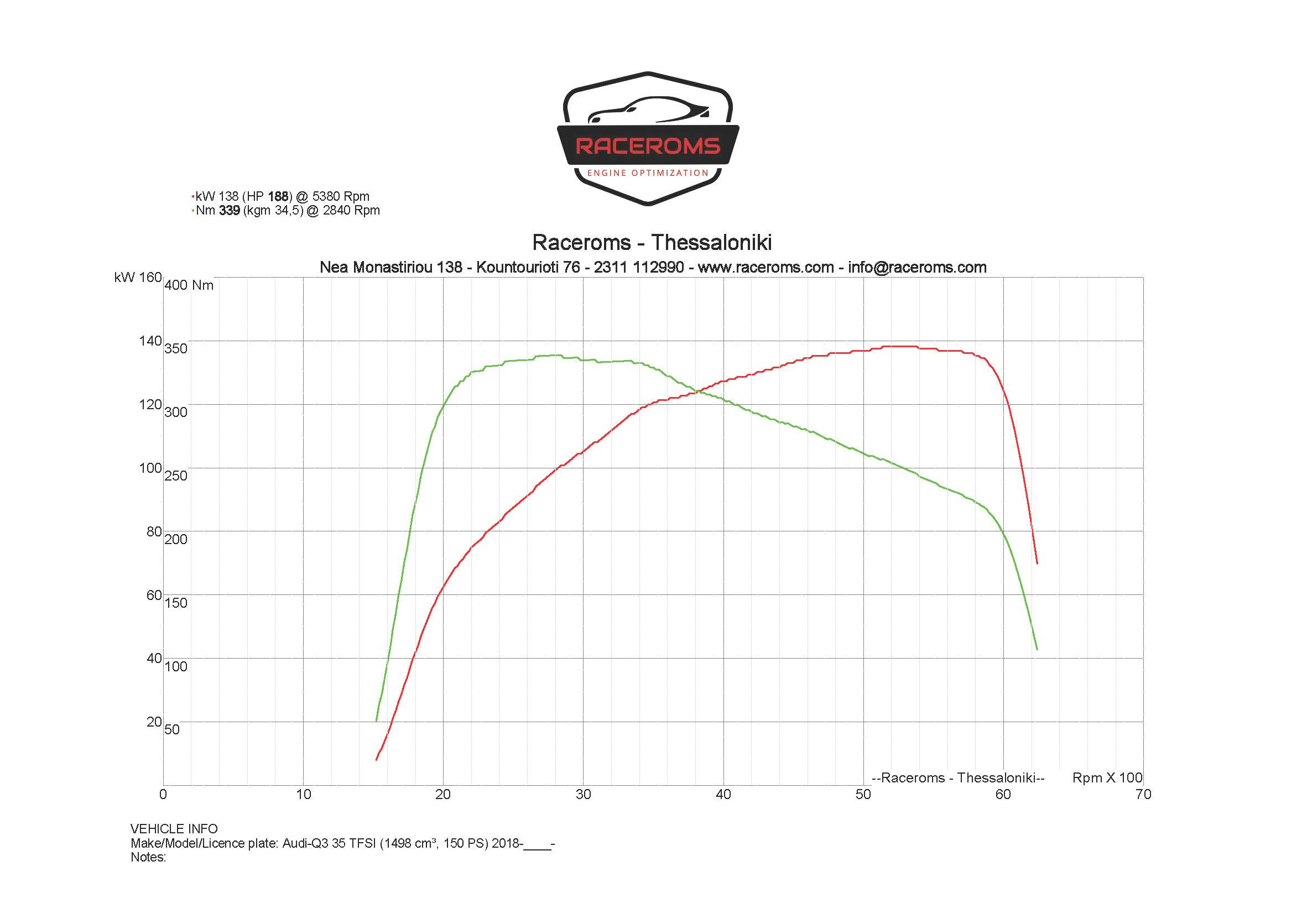 Dyno graph