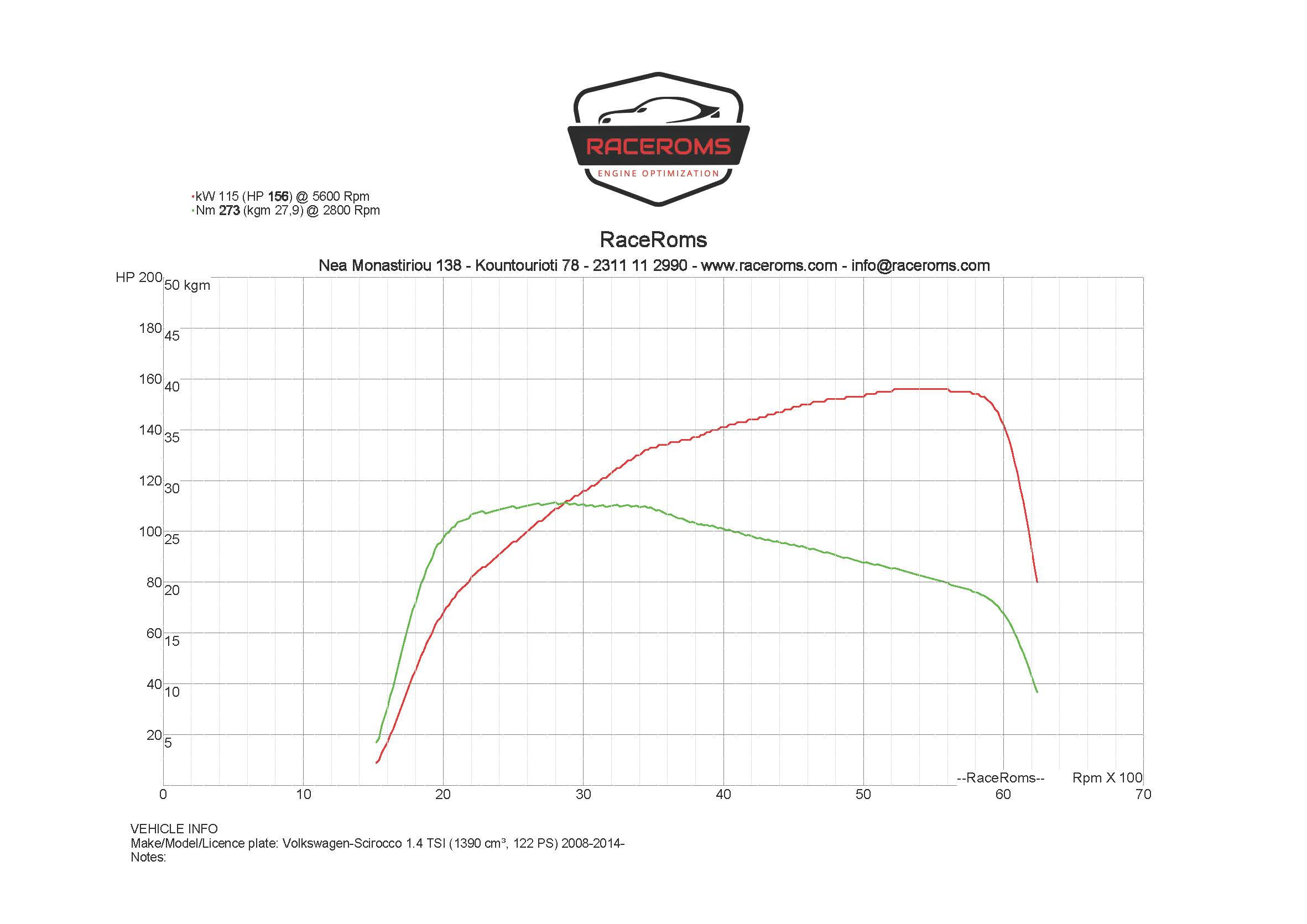 Dyno graph