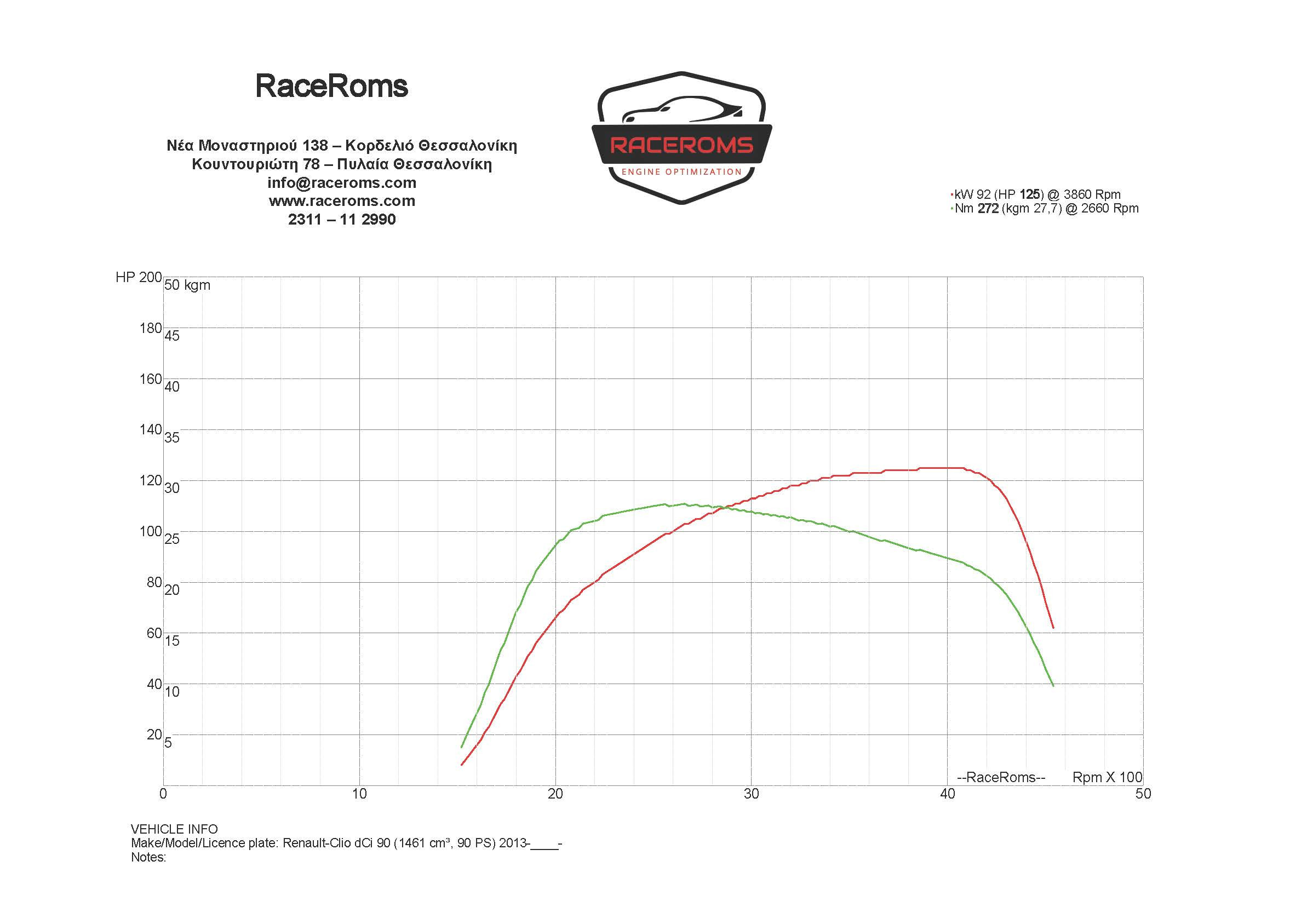 Dyno graph