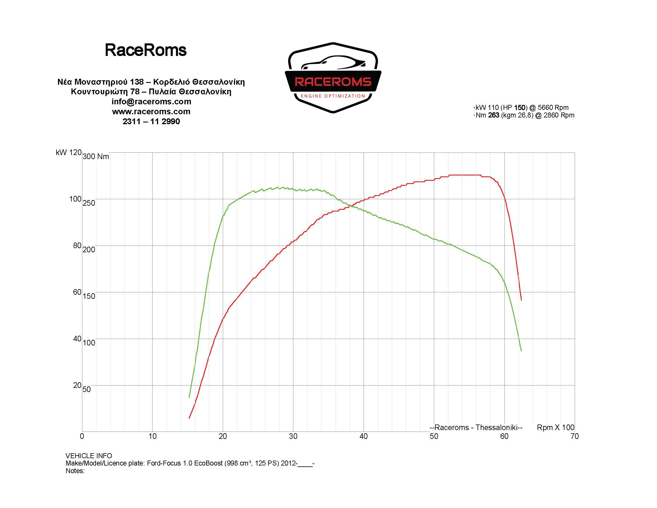 Dyno graph