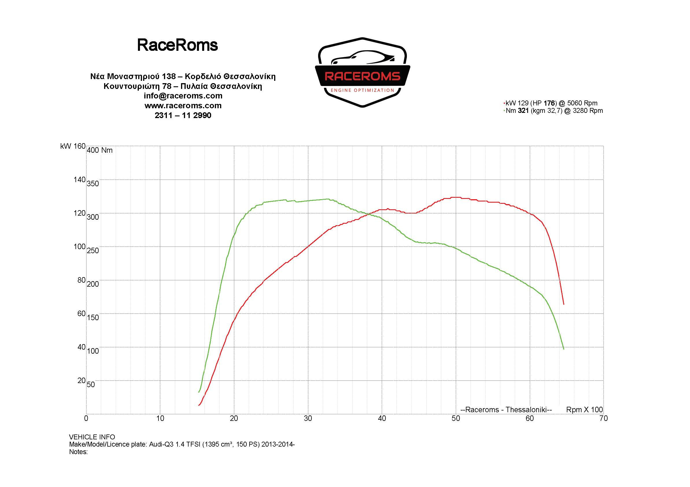 Dyno graph