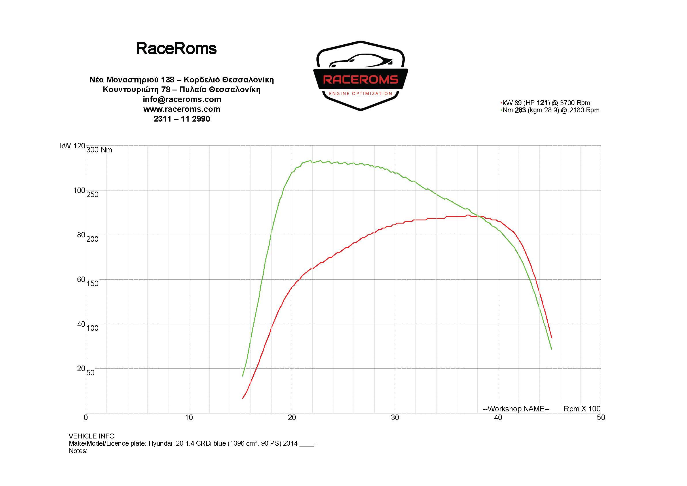 Dyno graph