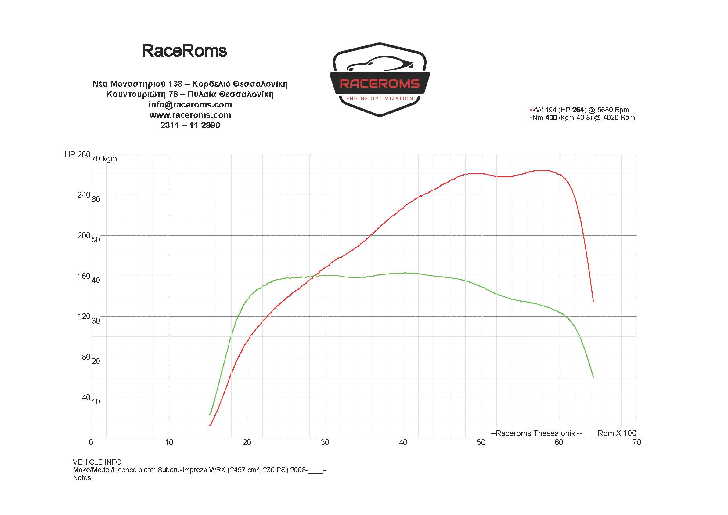 Dyno graph