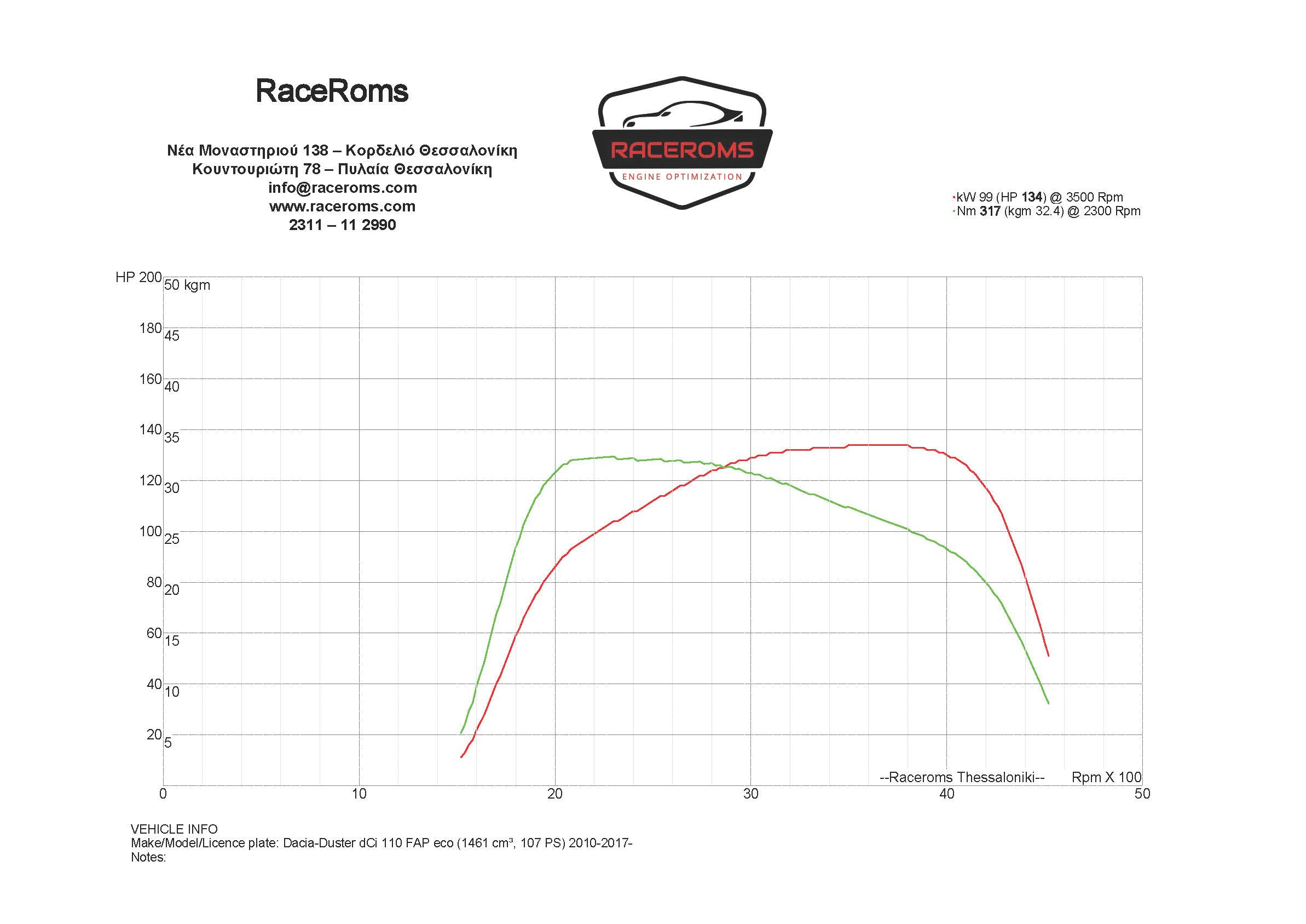 Διάγραμμα δυναμομέτρησης