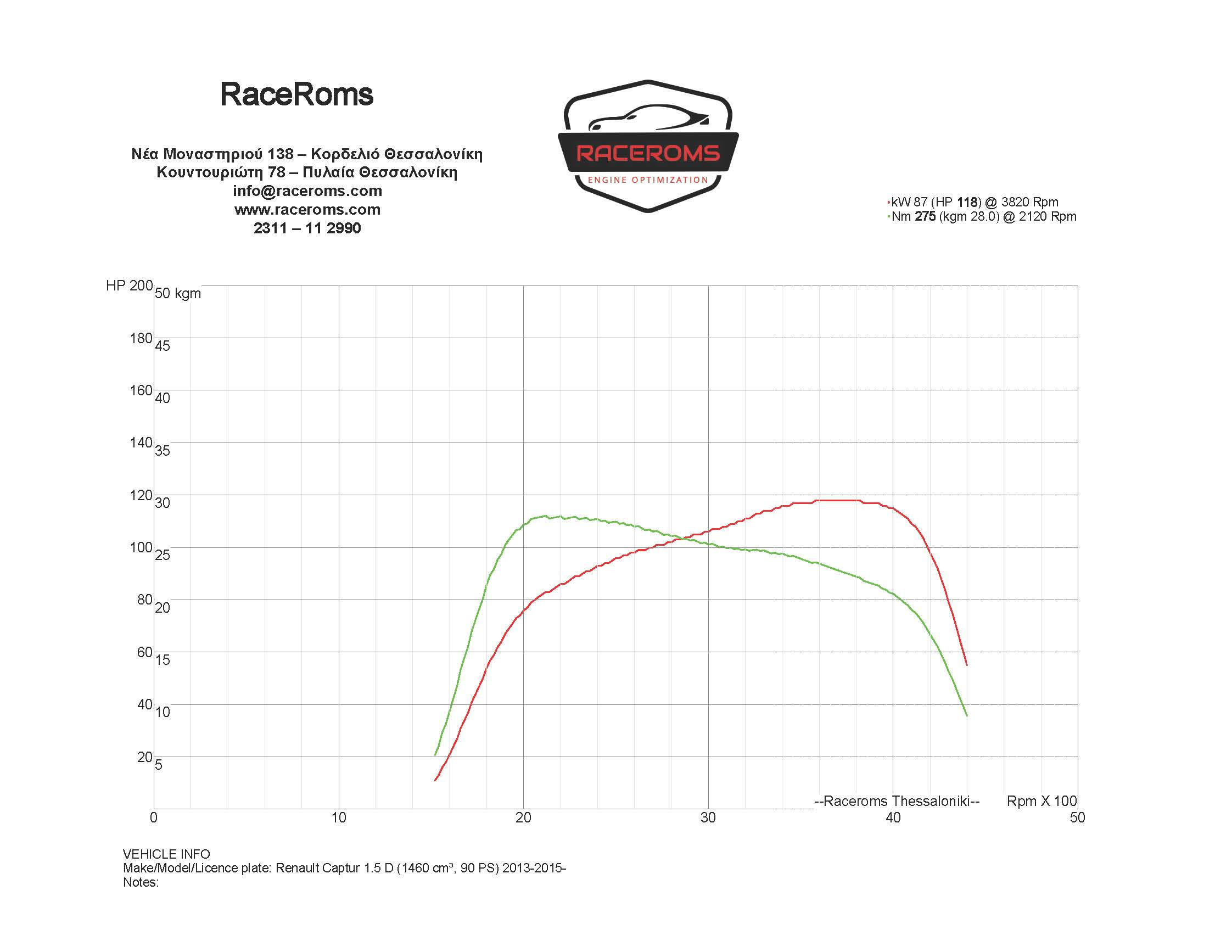Dyno graph