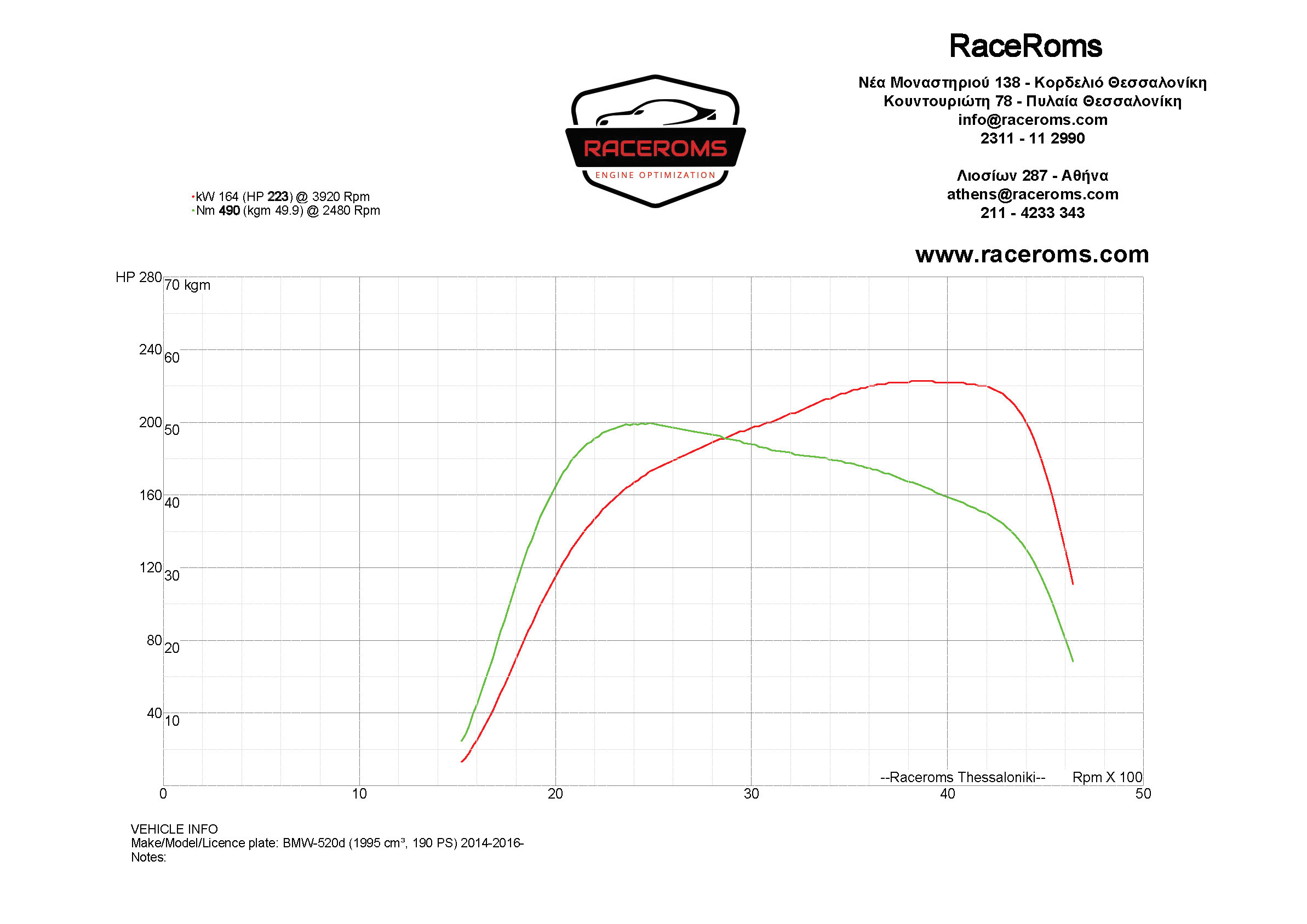 Dyno graph