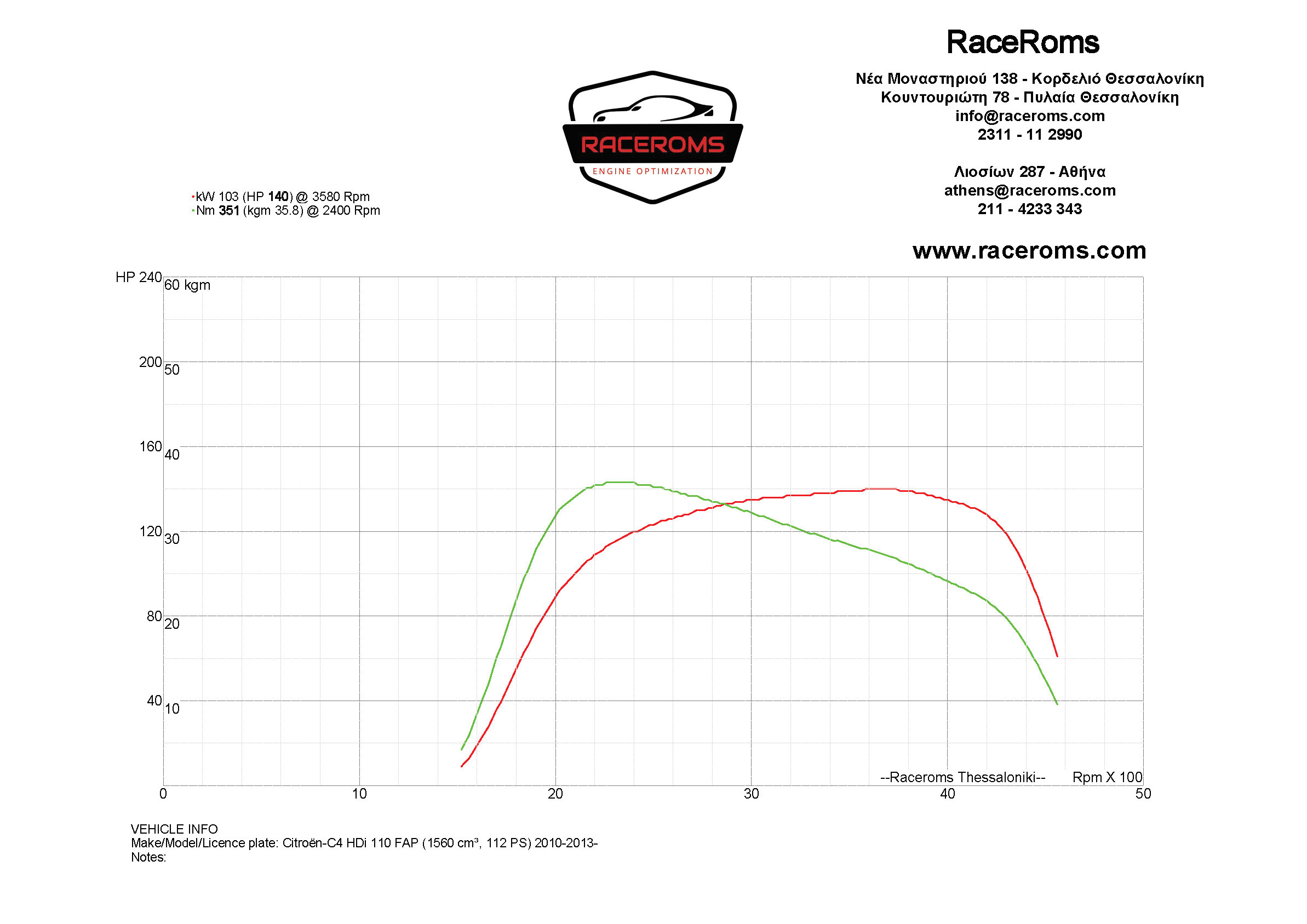 Dyno graph