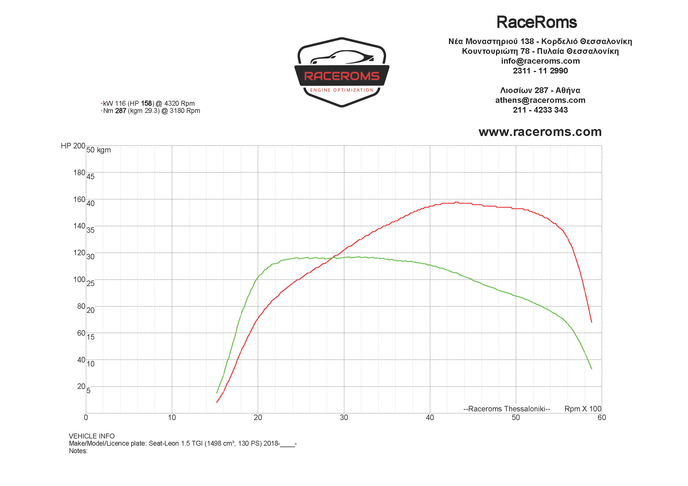Dyno graph