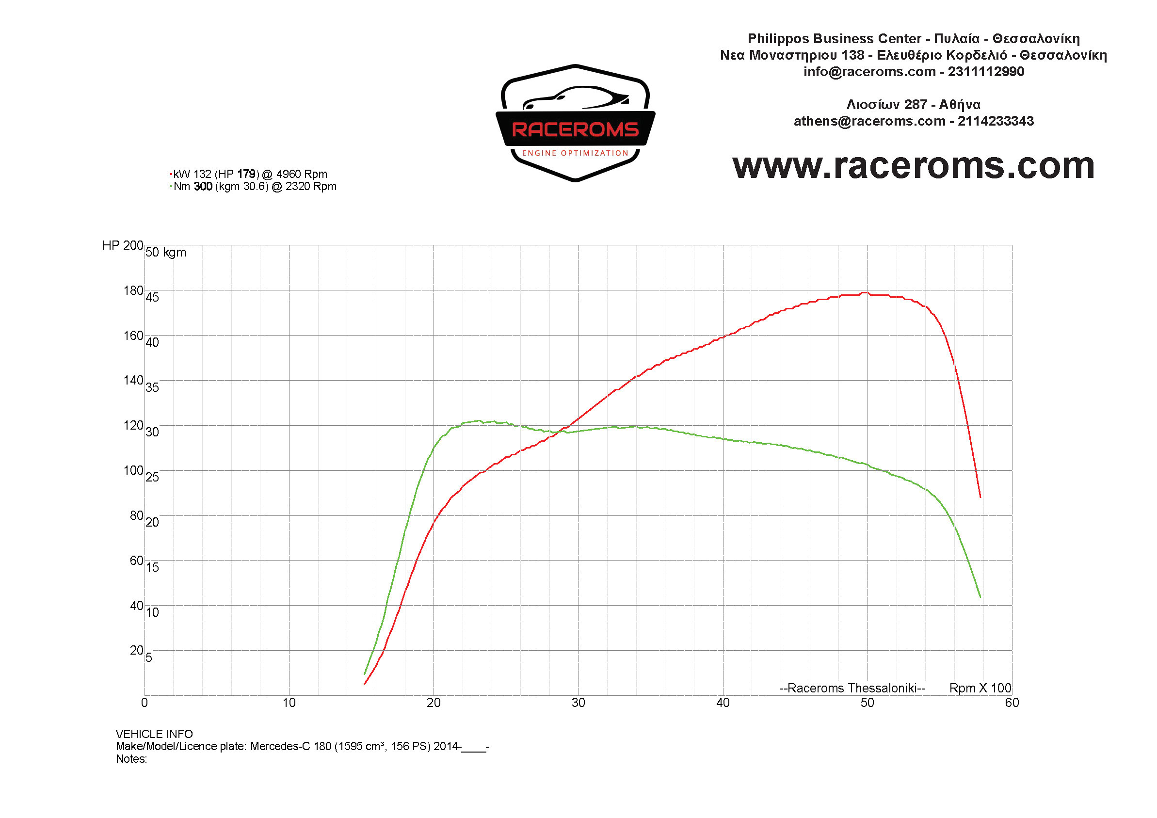 Dyno graph