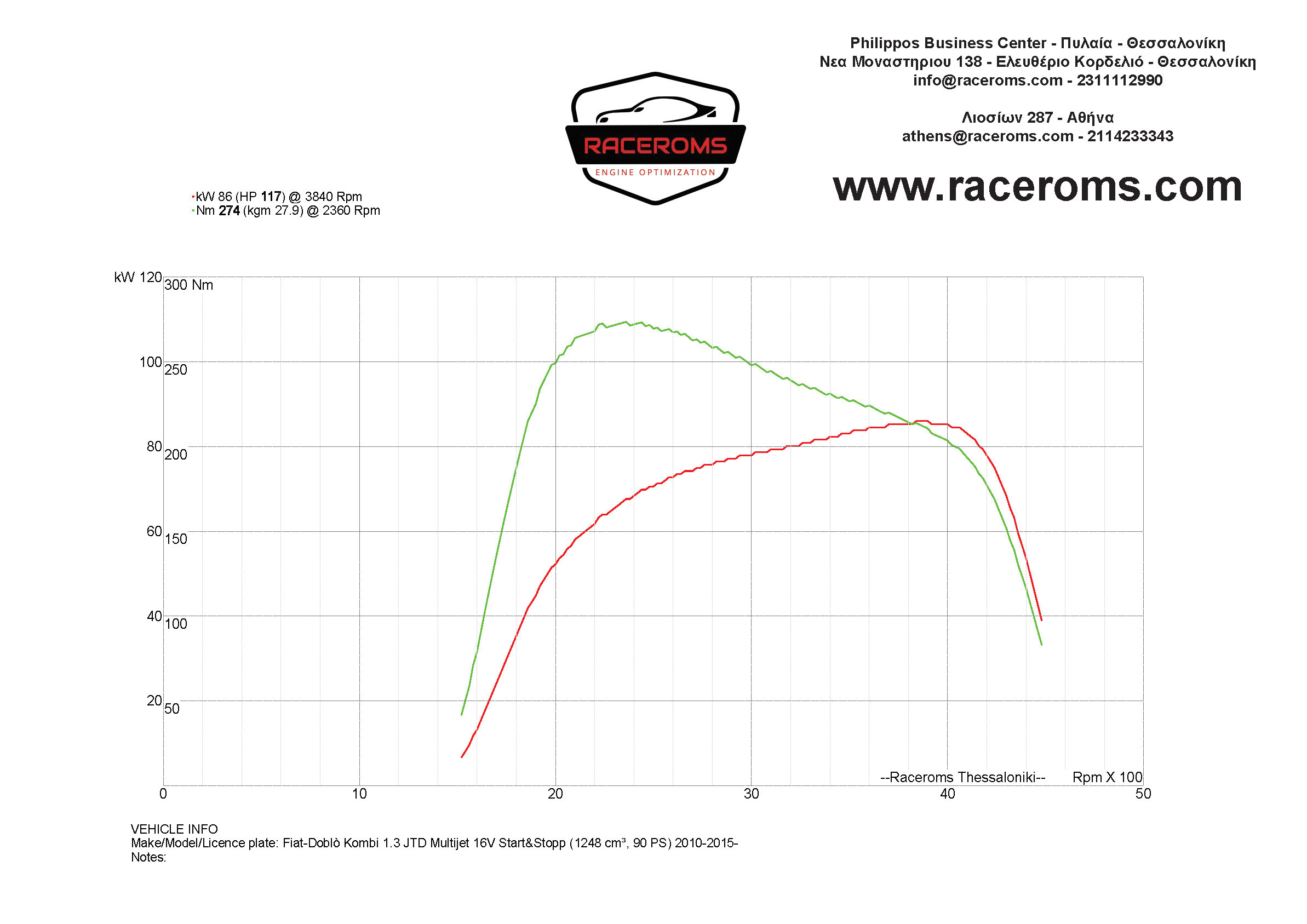 Dyno graph