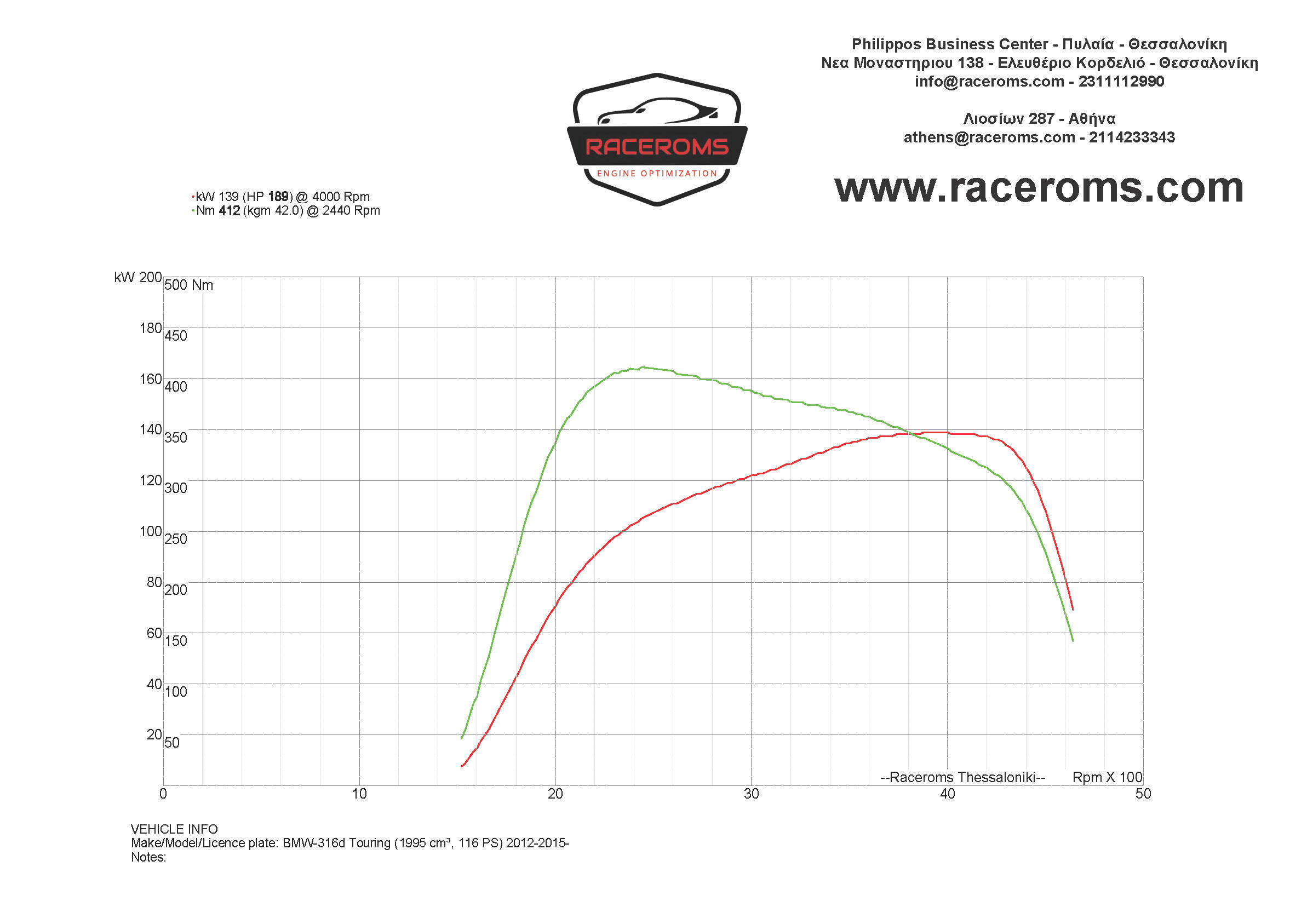 Dyno graph