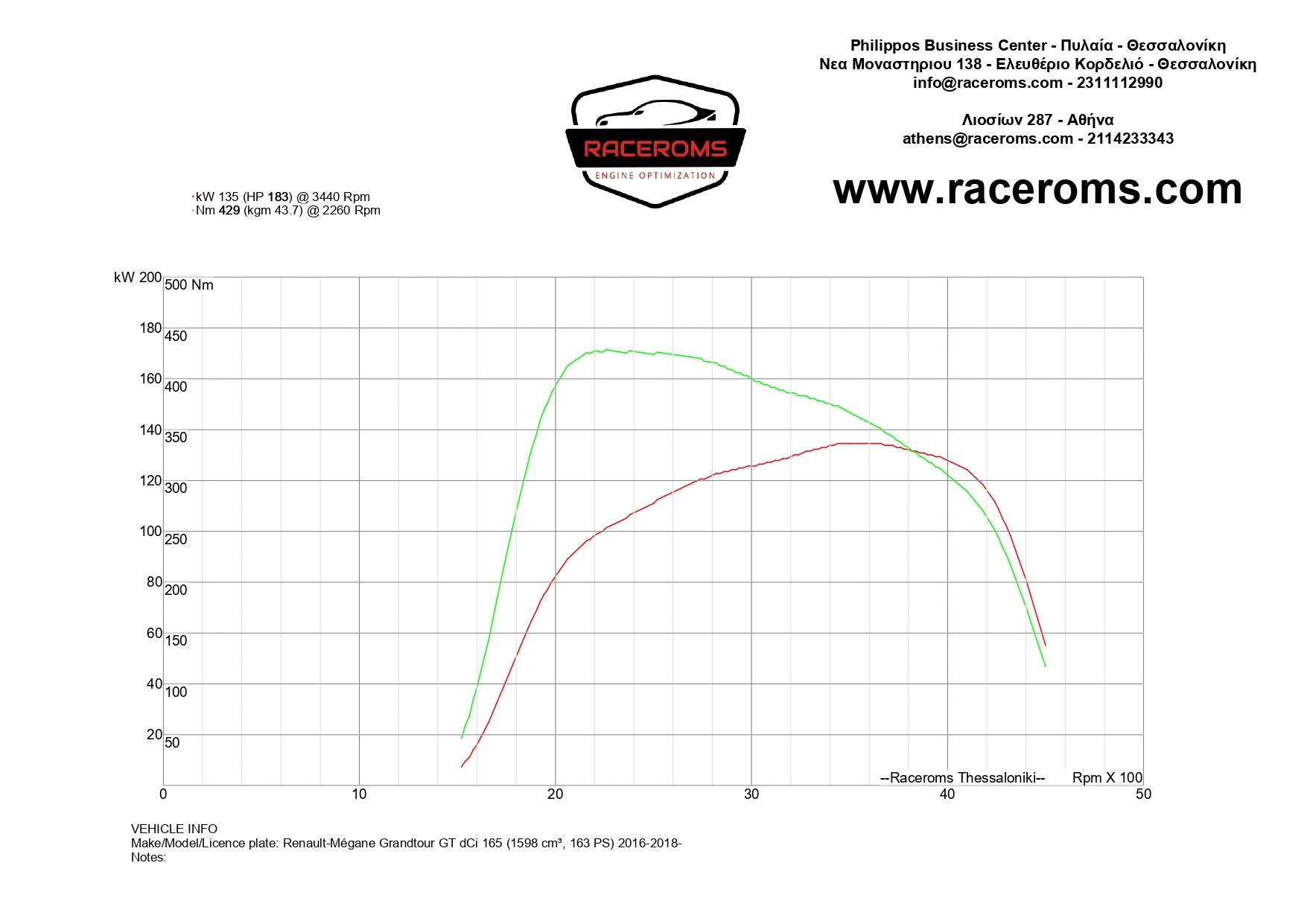 Dyno graph