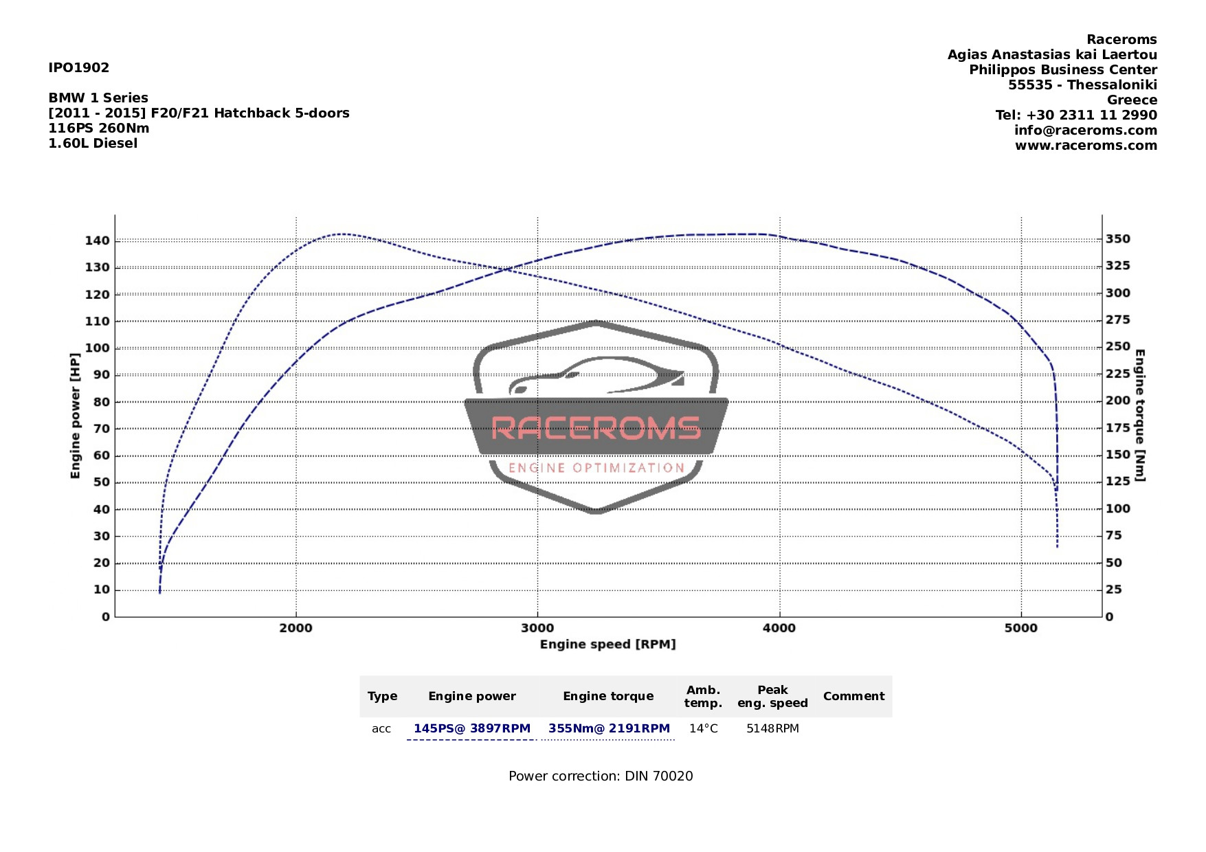 Dyno graph
