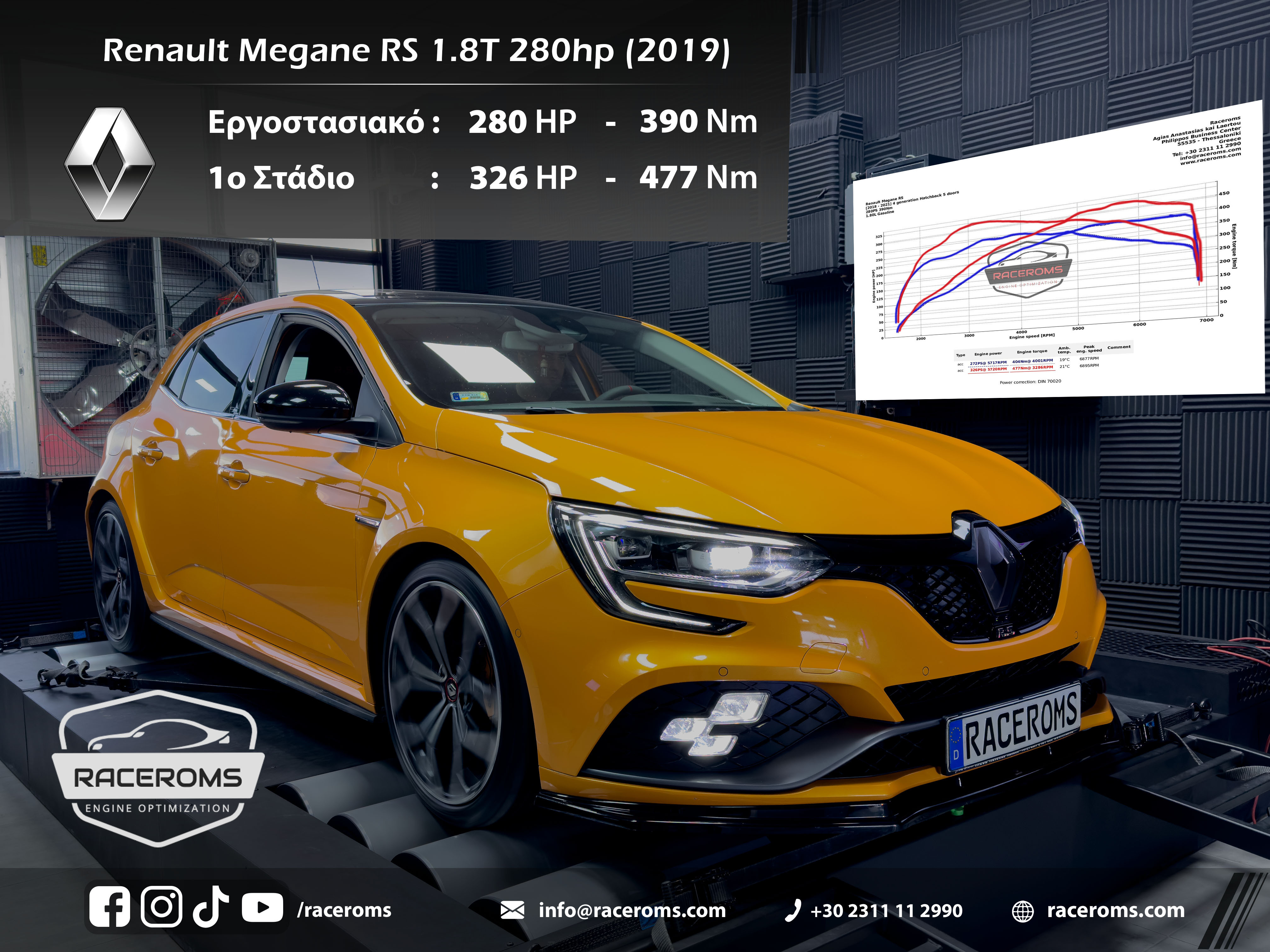 Renault Megane RS