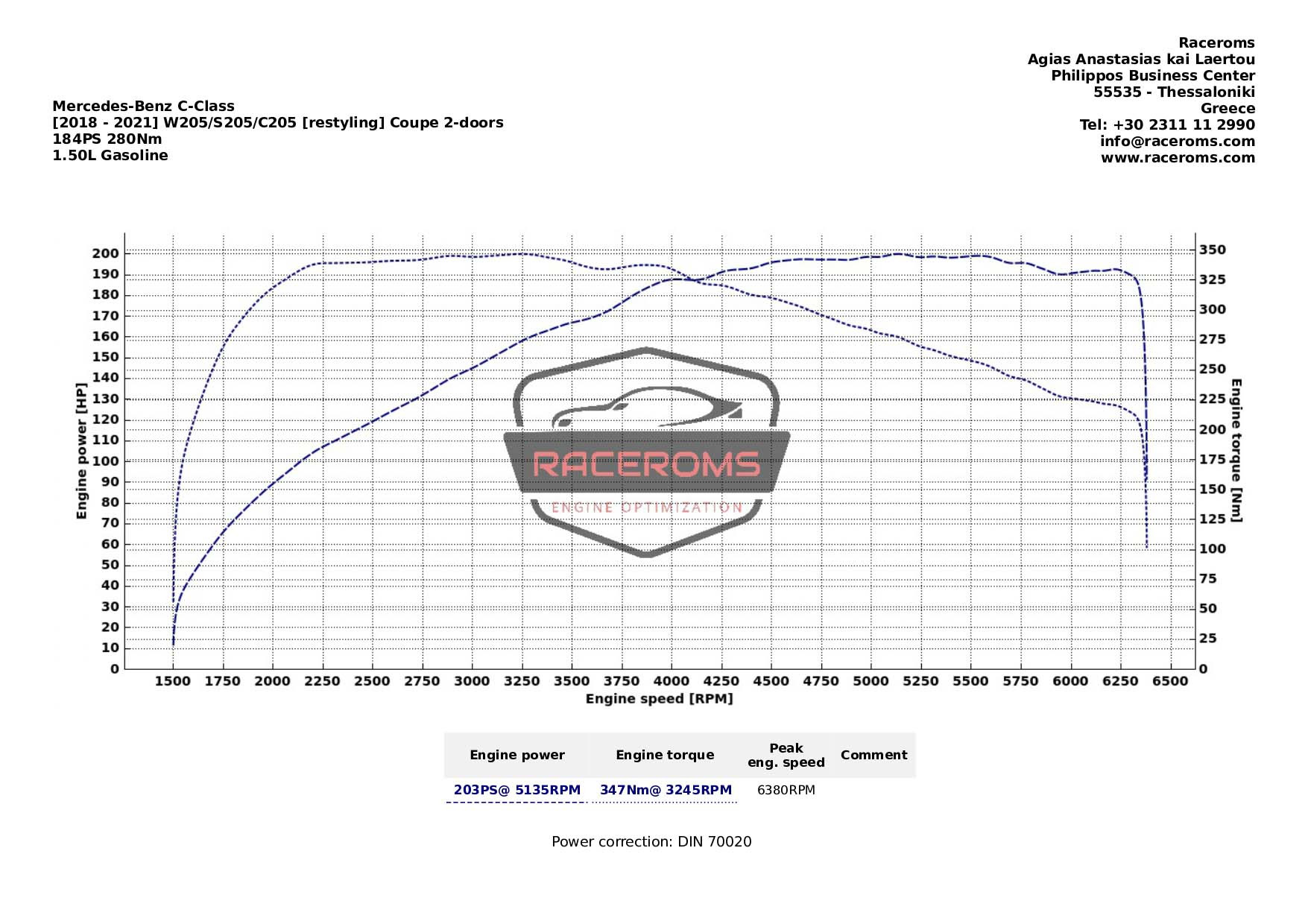 Dyno graph