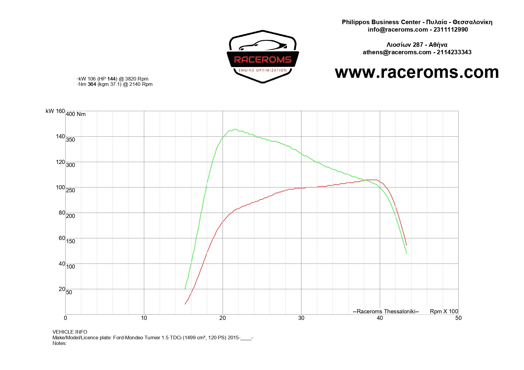 Dyno graph
