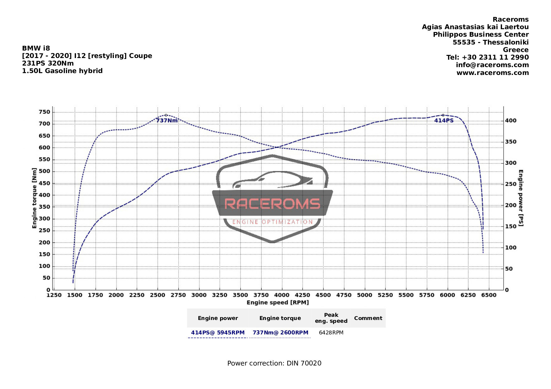Dyno graph