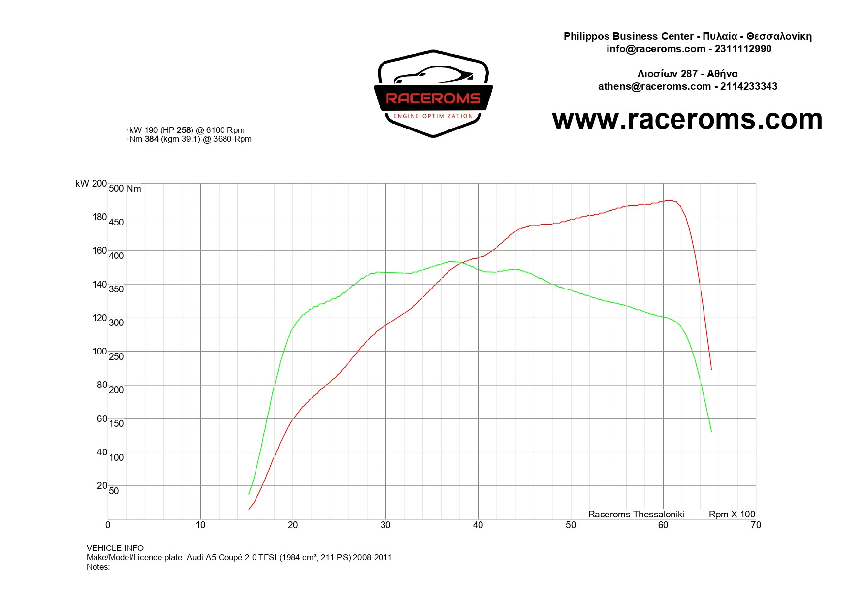 Dyno graph