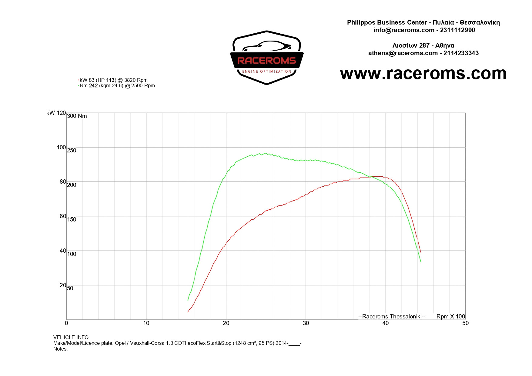 Dyno graph