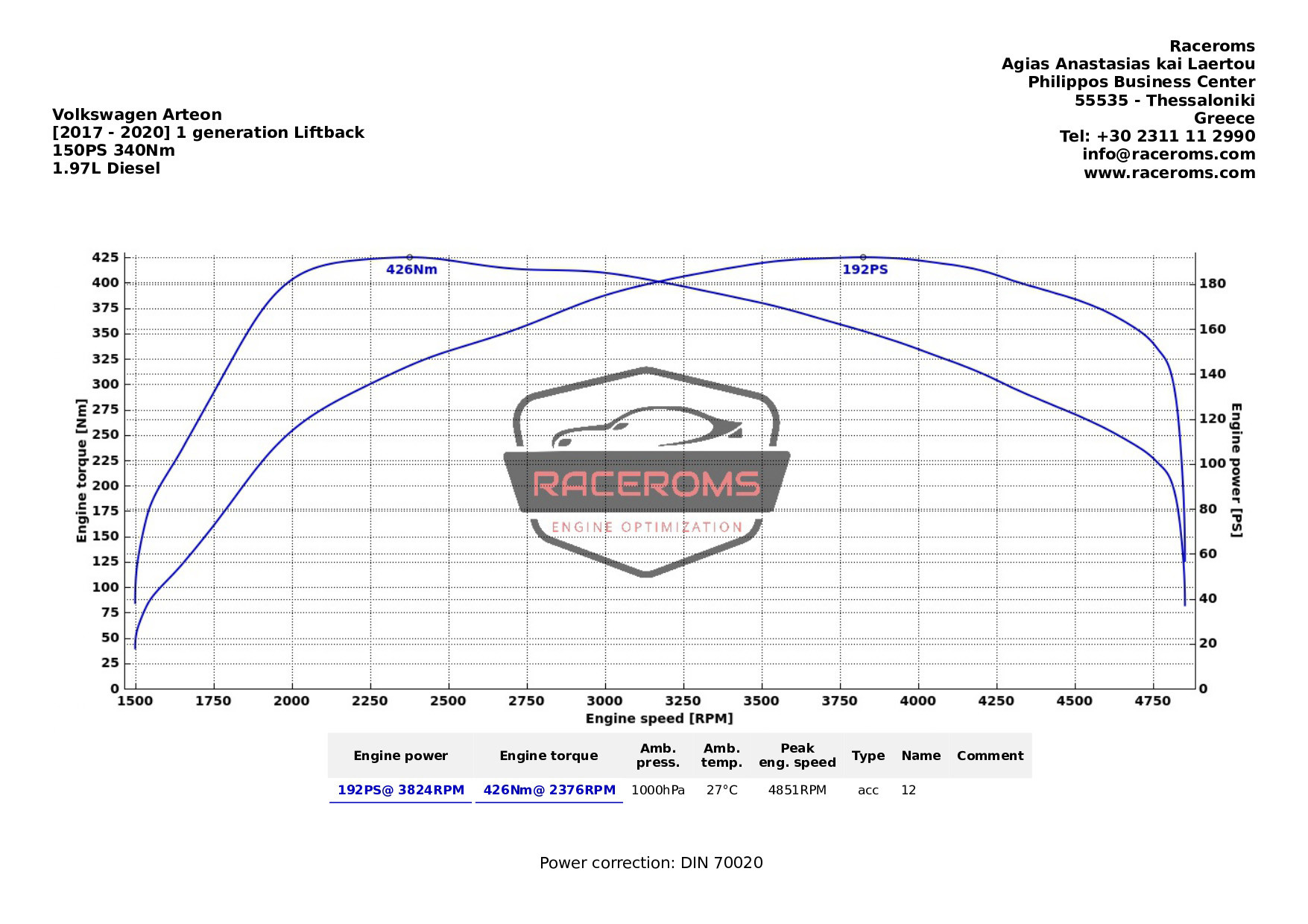 Dyno graph
