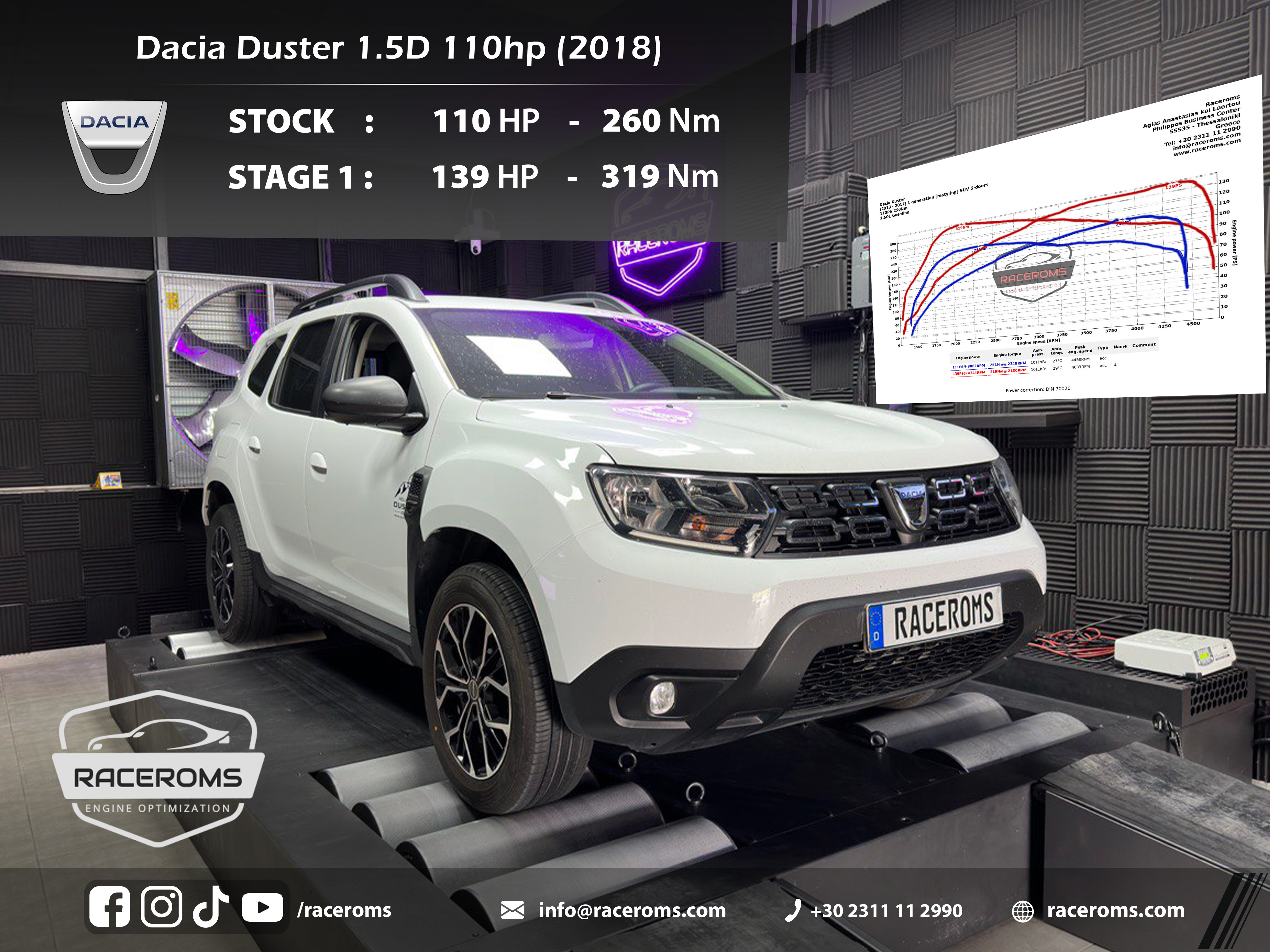 Dacia Duster 1.5 DCI 110