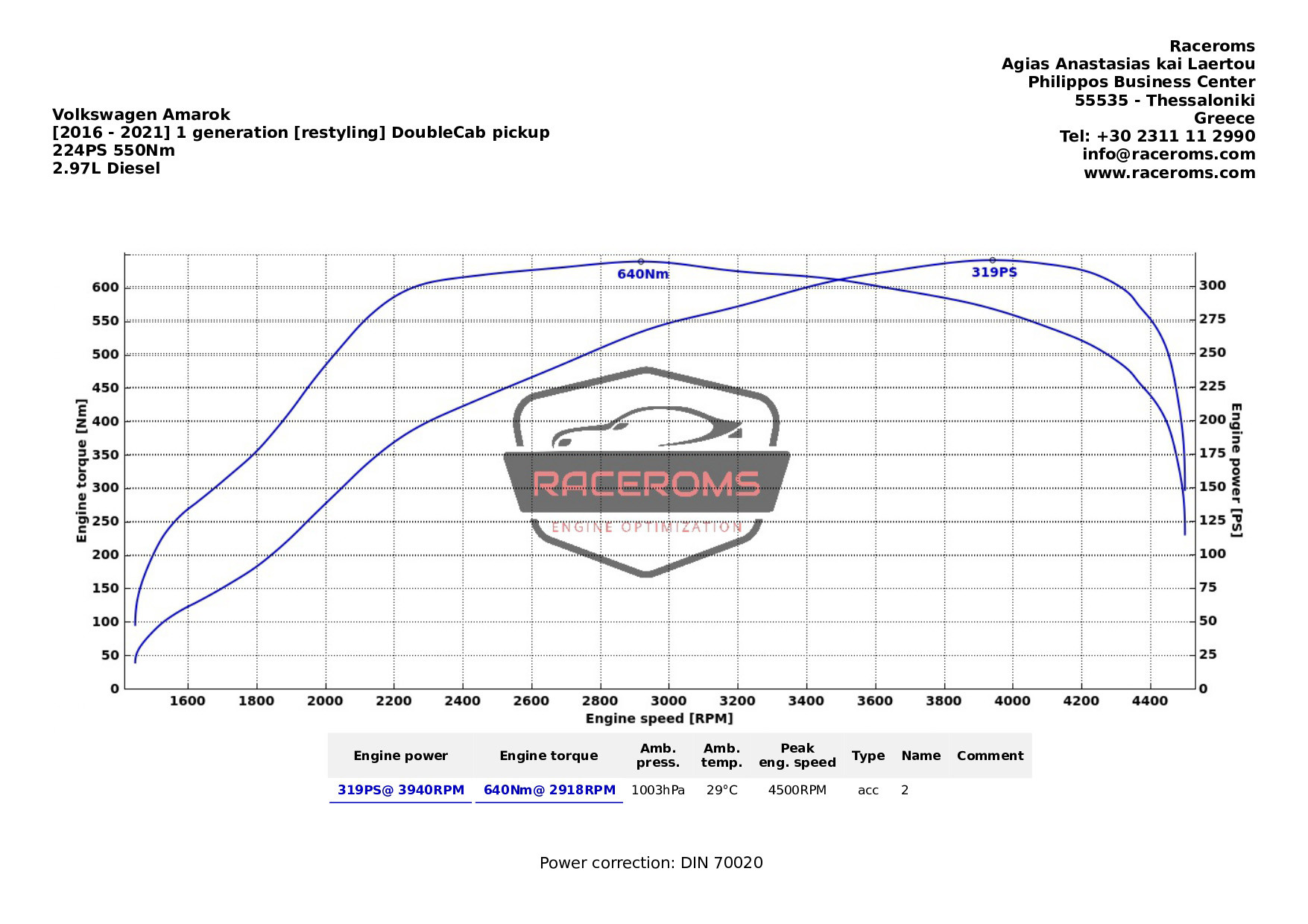 Dyno graph