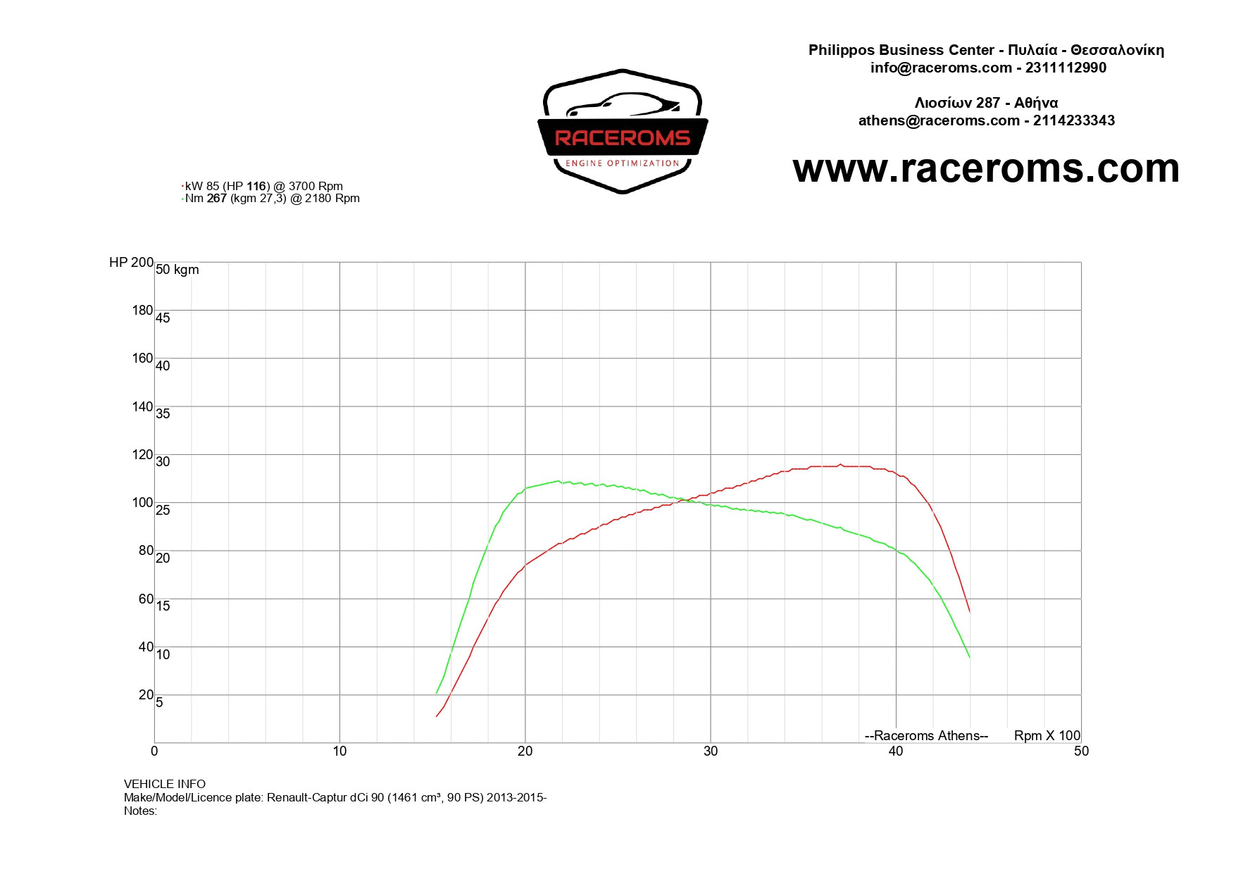 Dyno graph