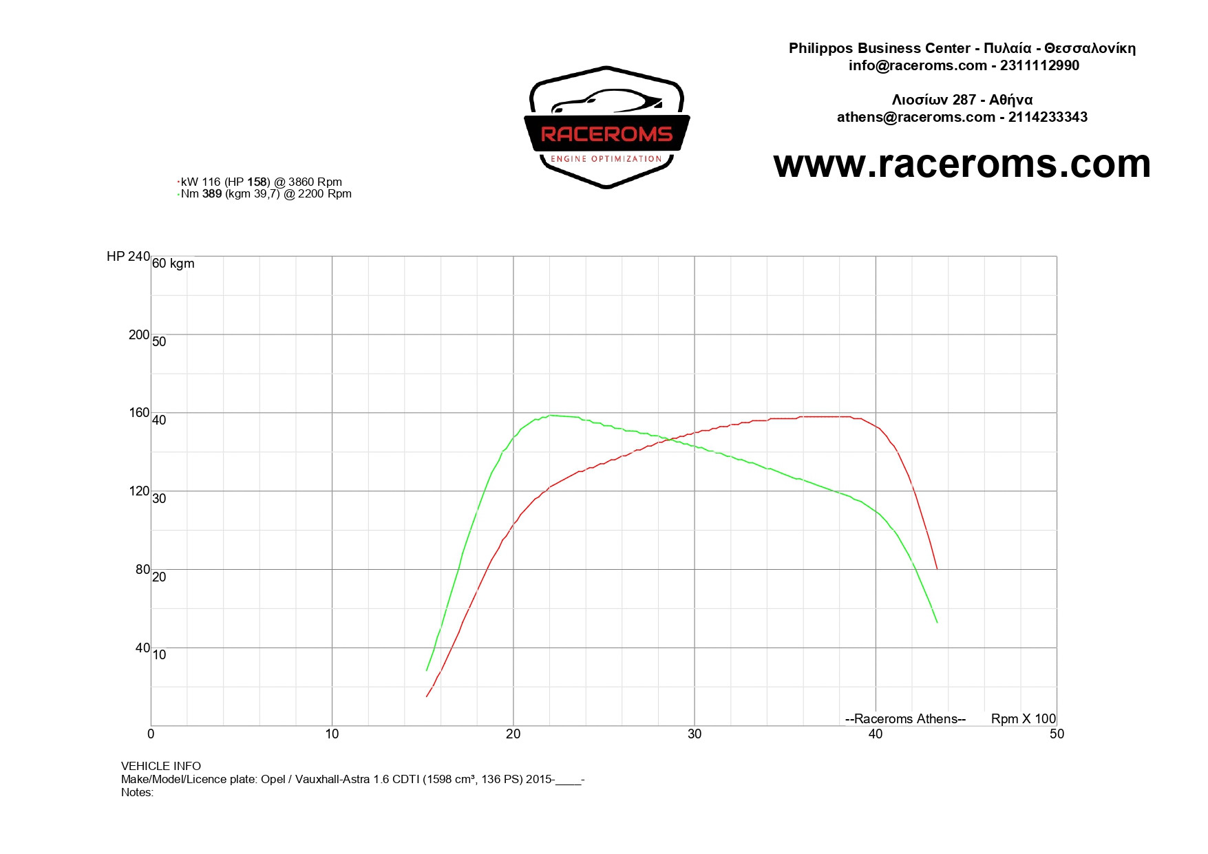 Dyno graph
