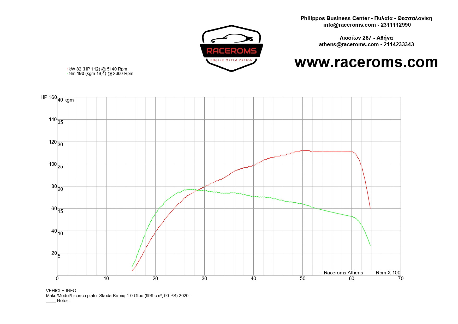 Dyno graph