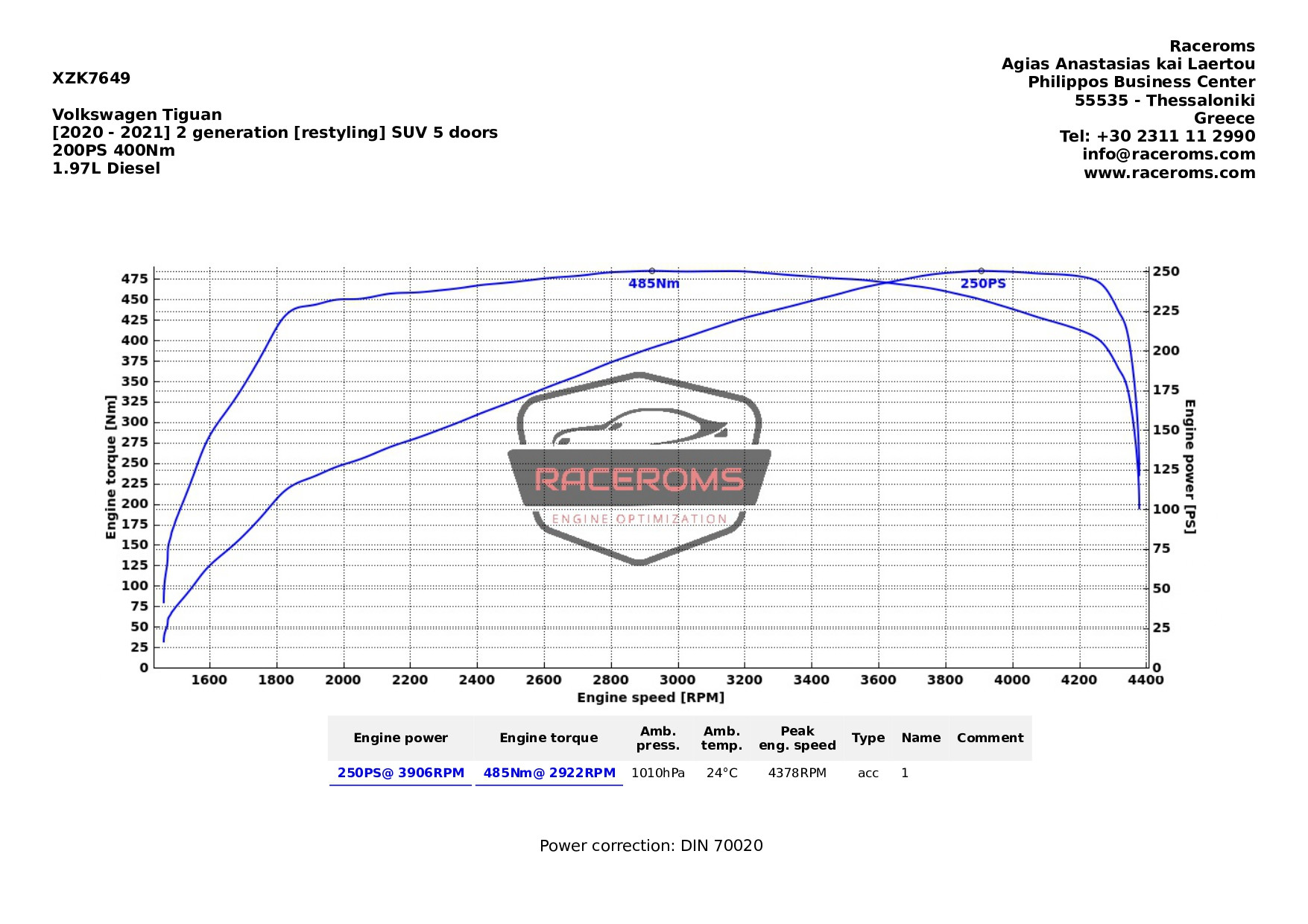 Dyno graph