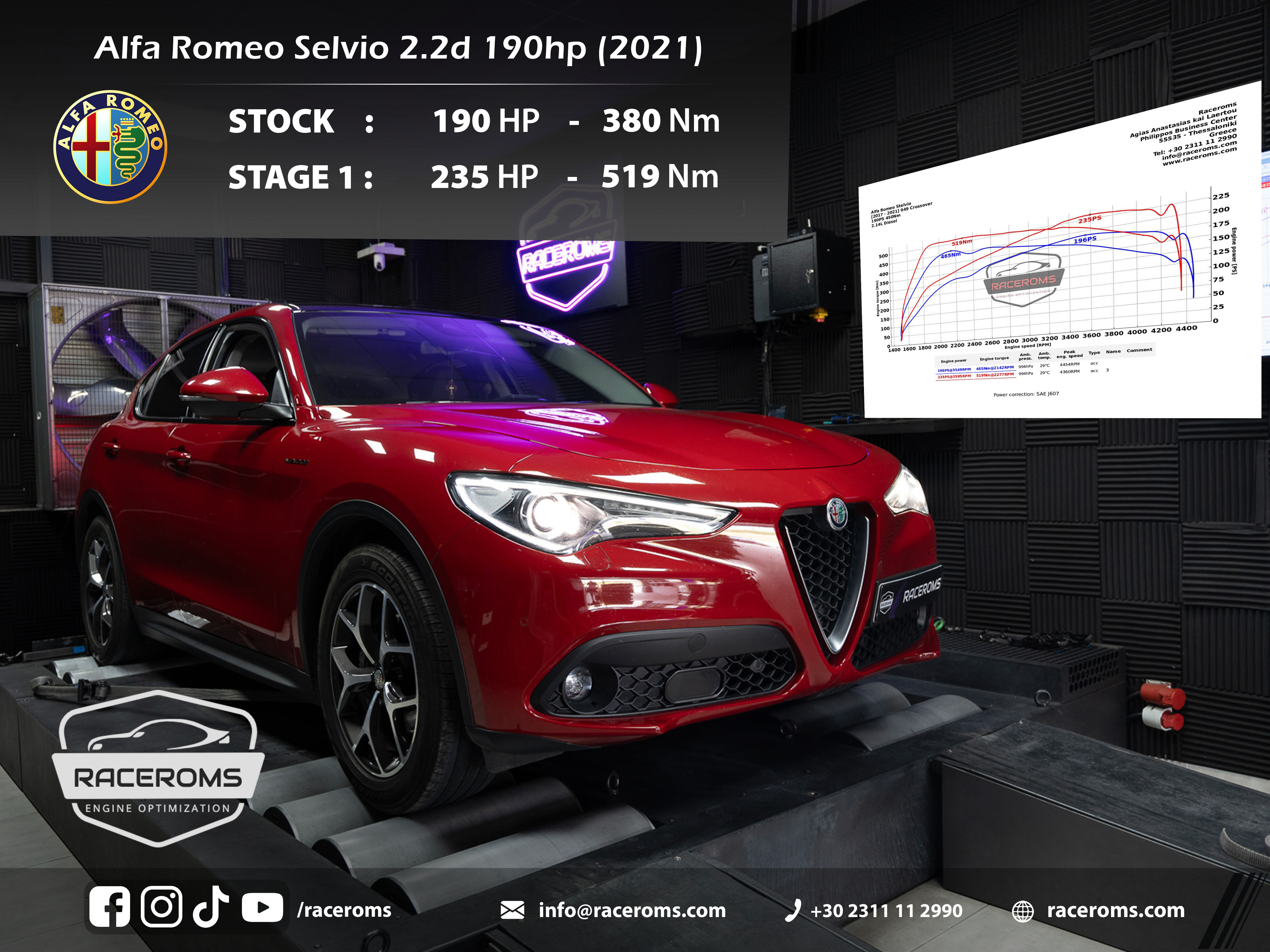 Alfa Romeo Stelvio 2200 190