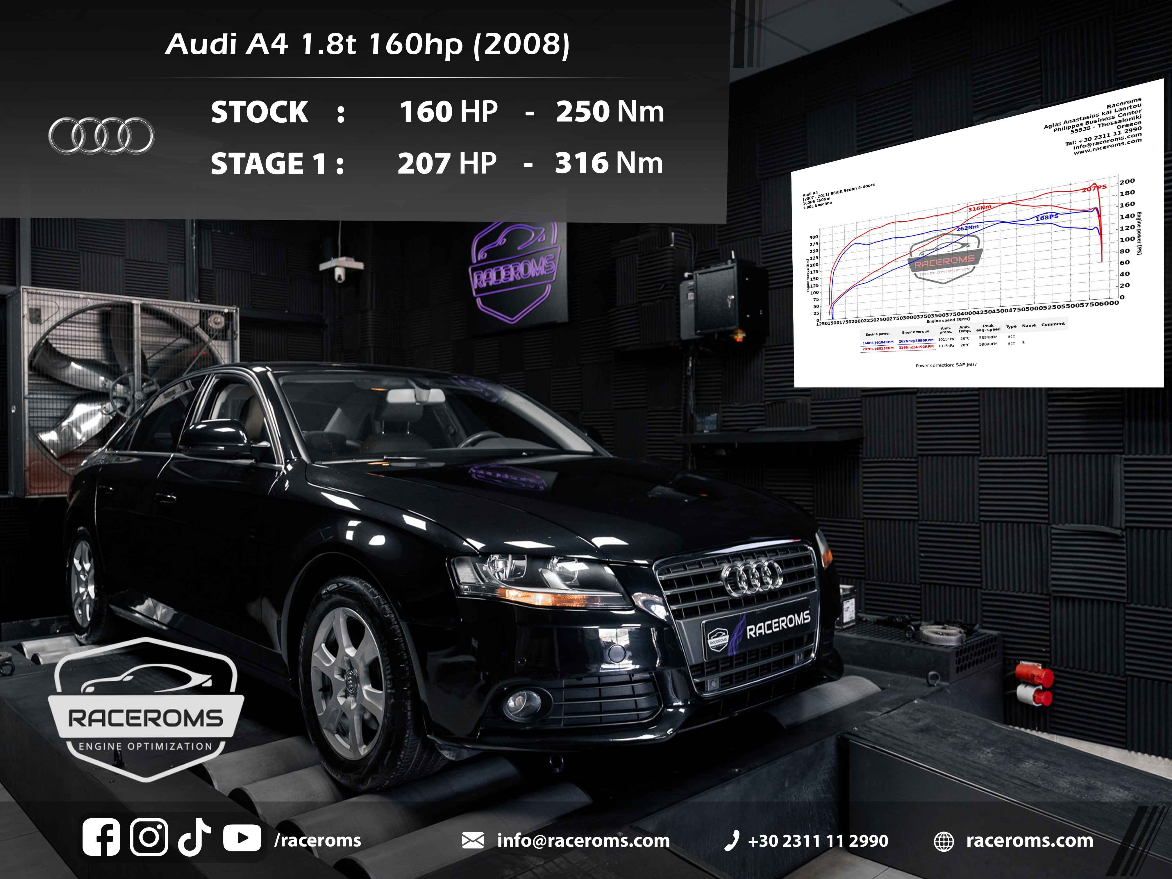 Audi A4 1800 160