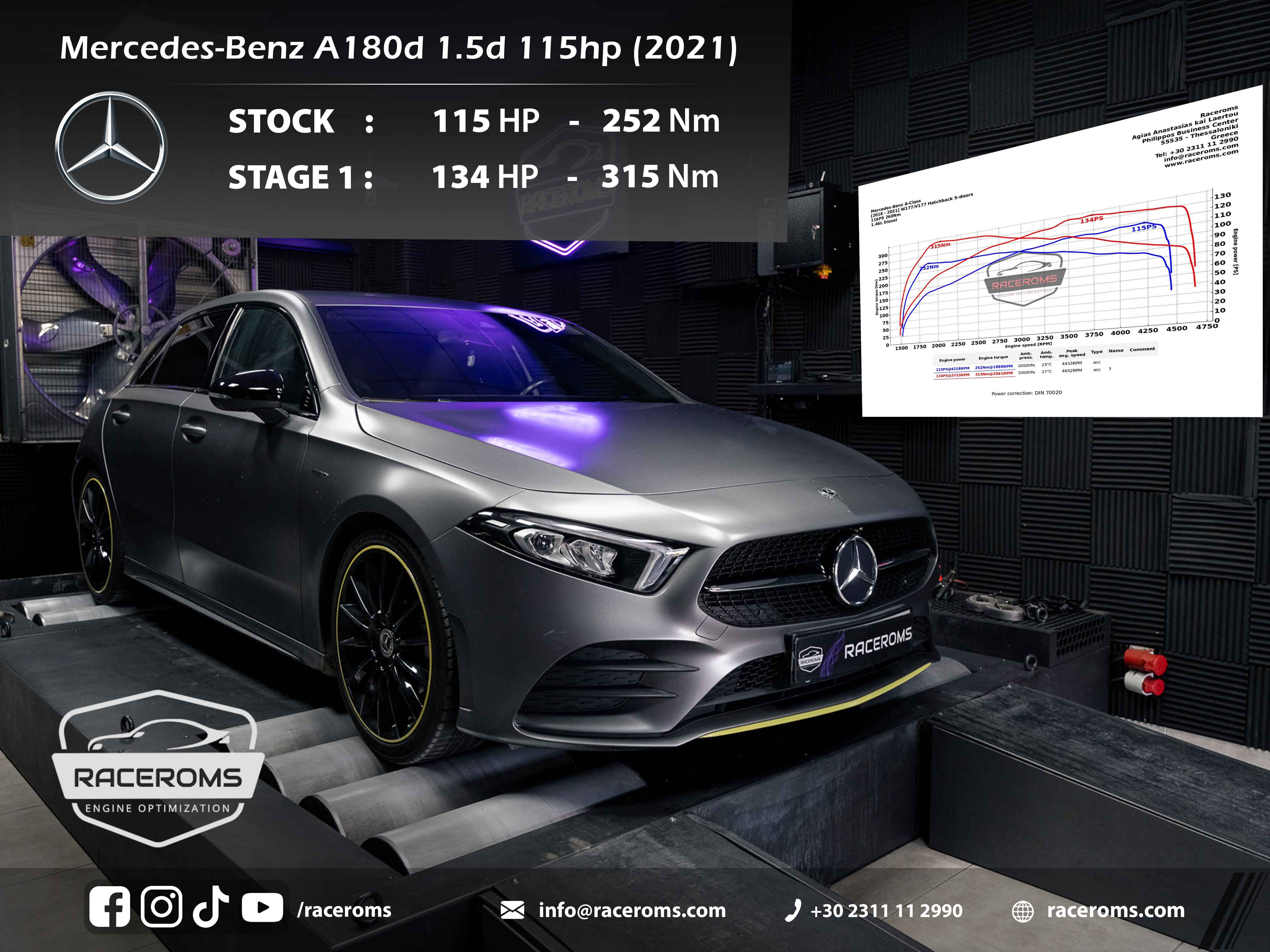 Mercedes-Benz A180d