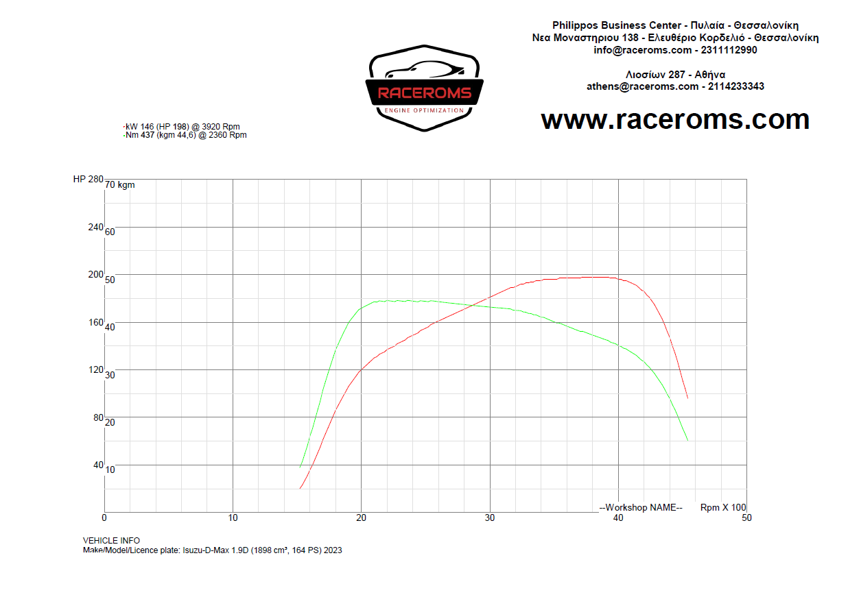 Dyno graph