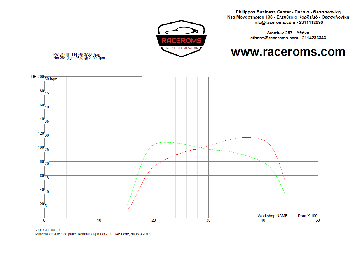 Dyno graph