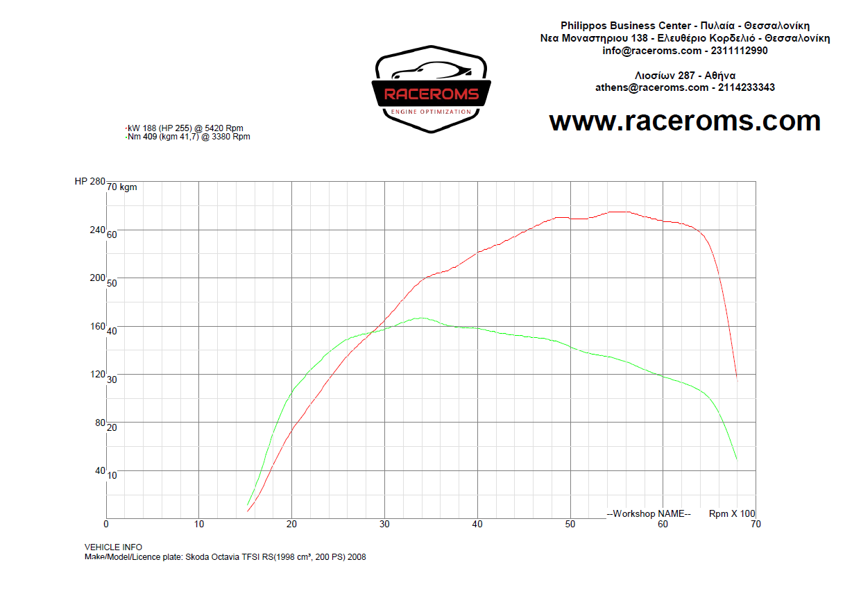 Dyno graph