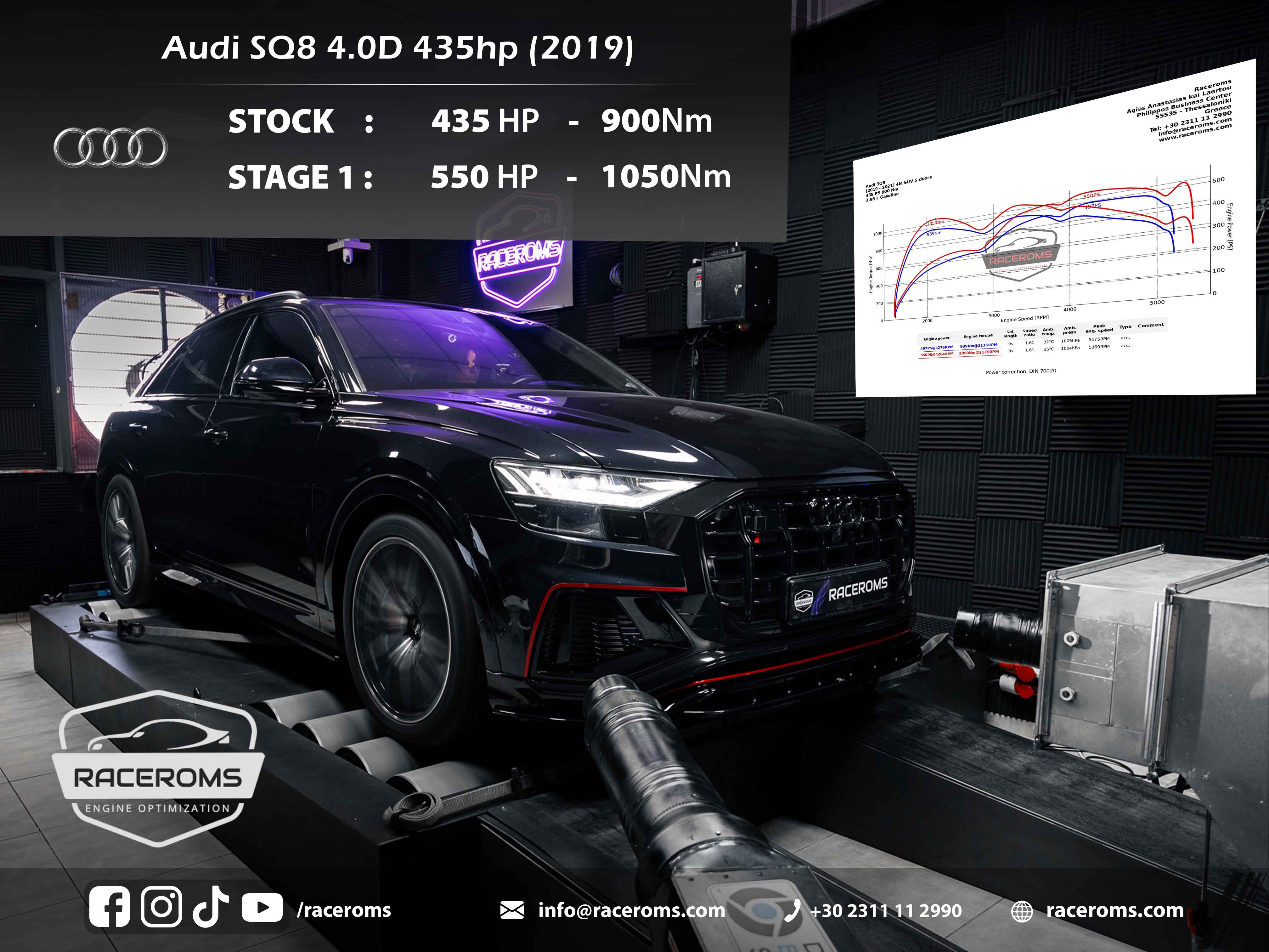 Audi SQ8 4000 435