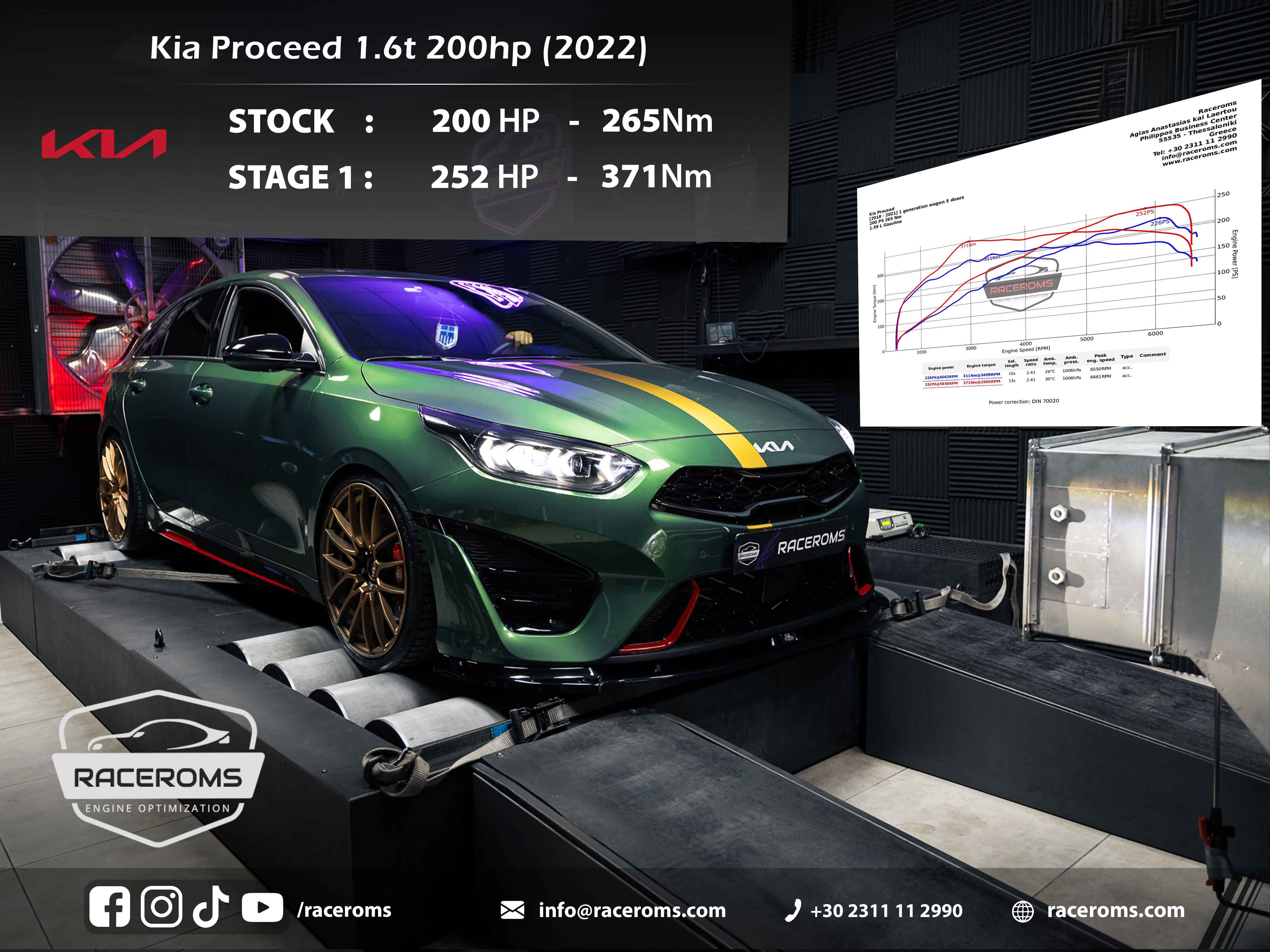 Kia Pro Cee'd GT 1600 204