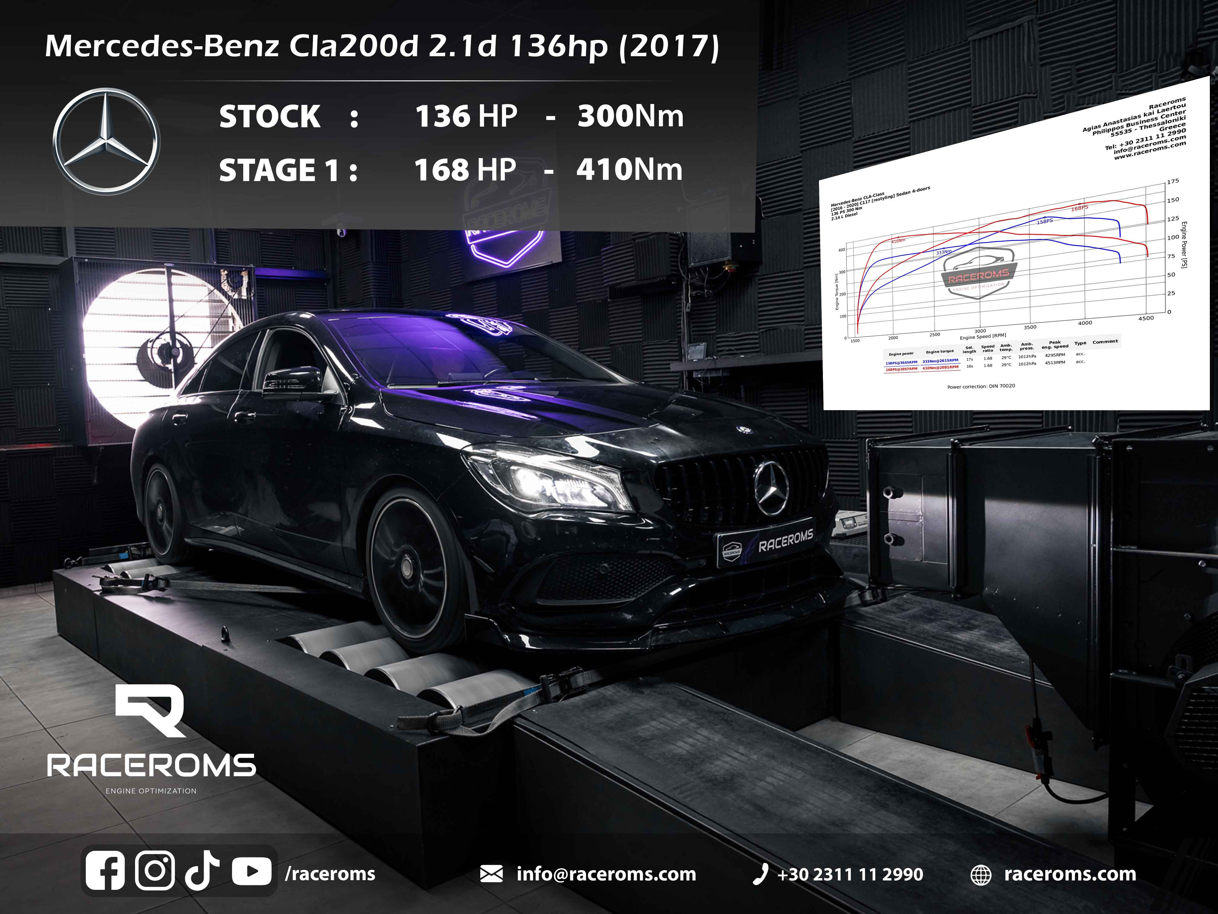 Mercedes CLA 200 D 136