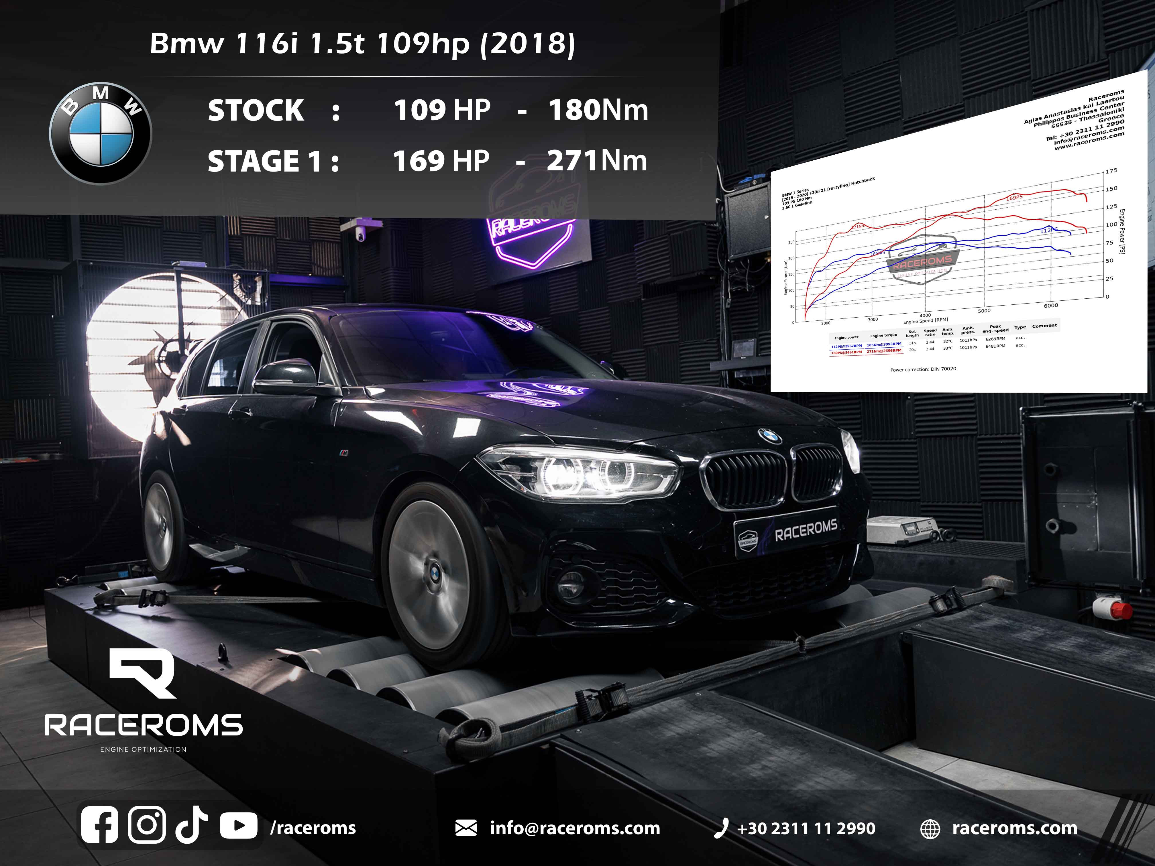 BMW Serie 1