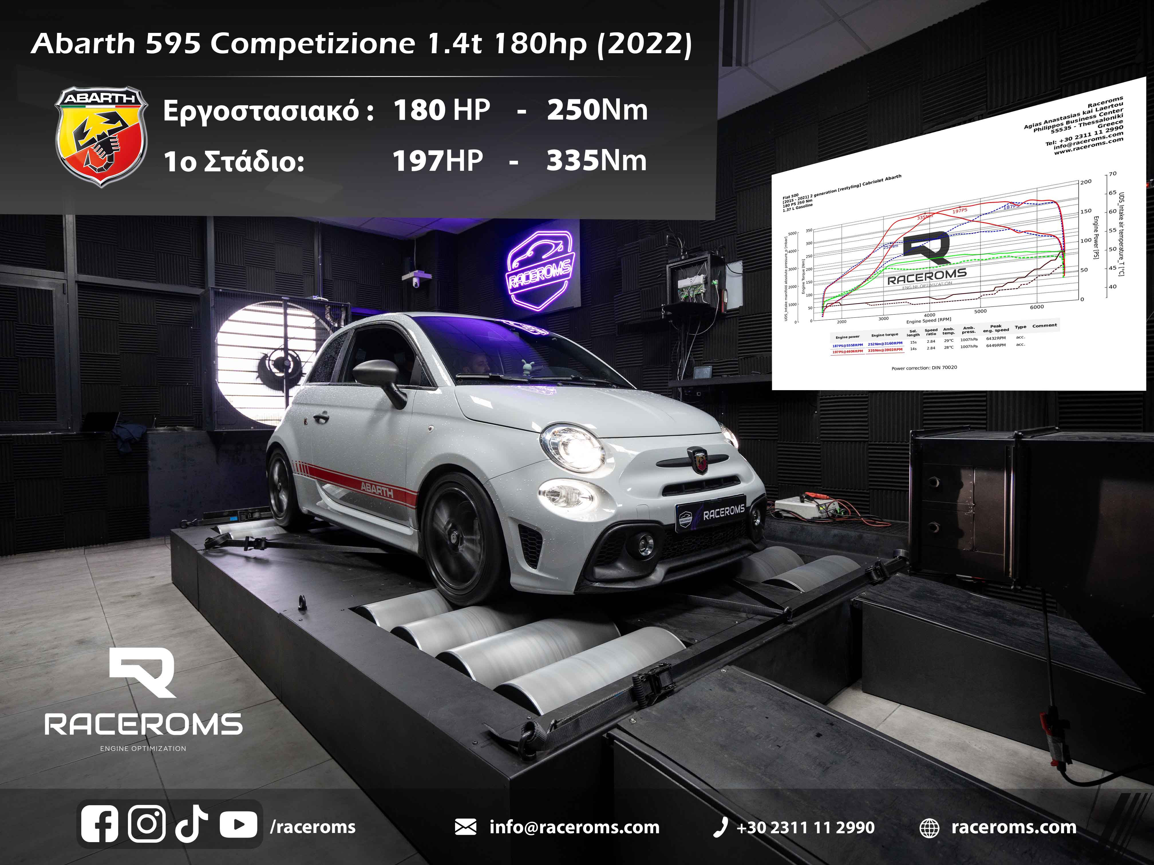 Abarth 595 1400 180