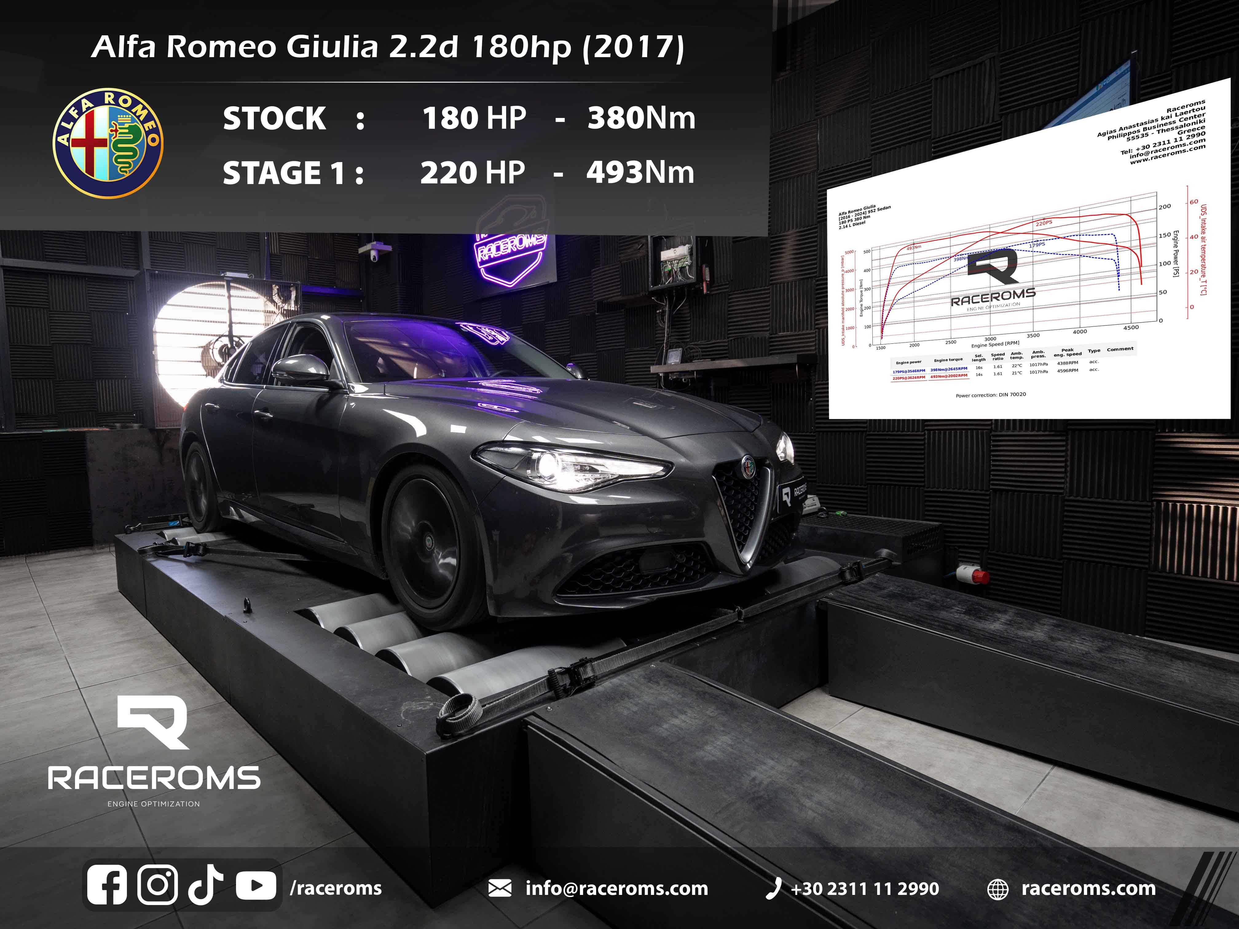 Alfa Romeo Giulia 2200 180