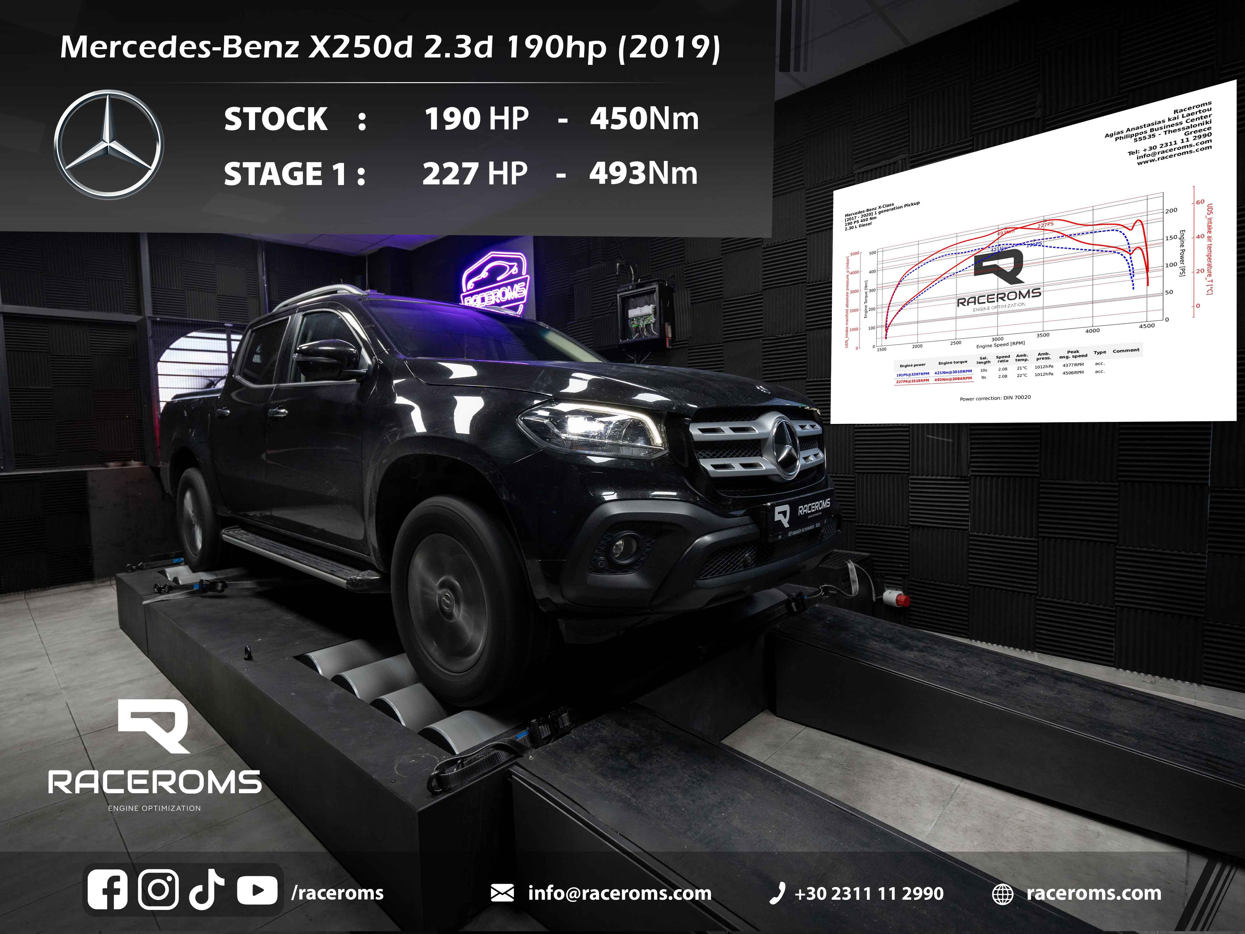 Mercedes-Benz X250d 2300 190